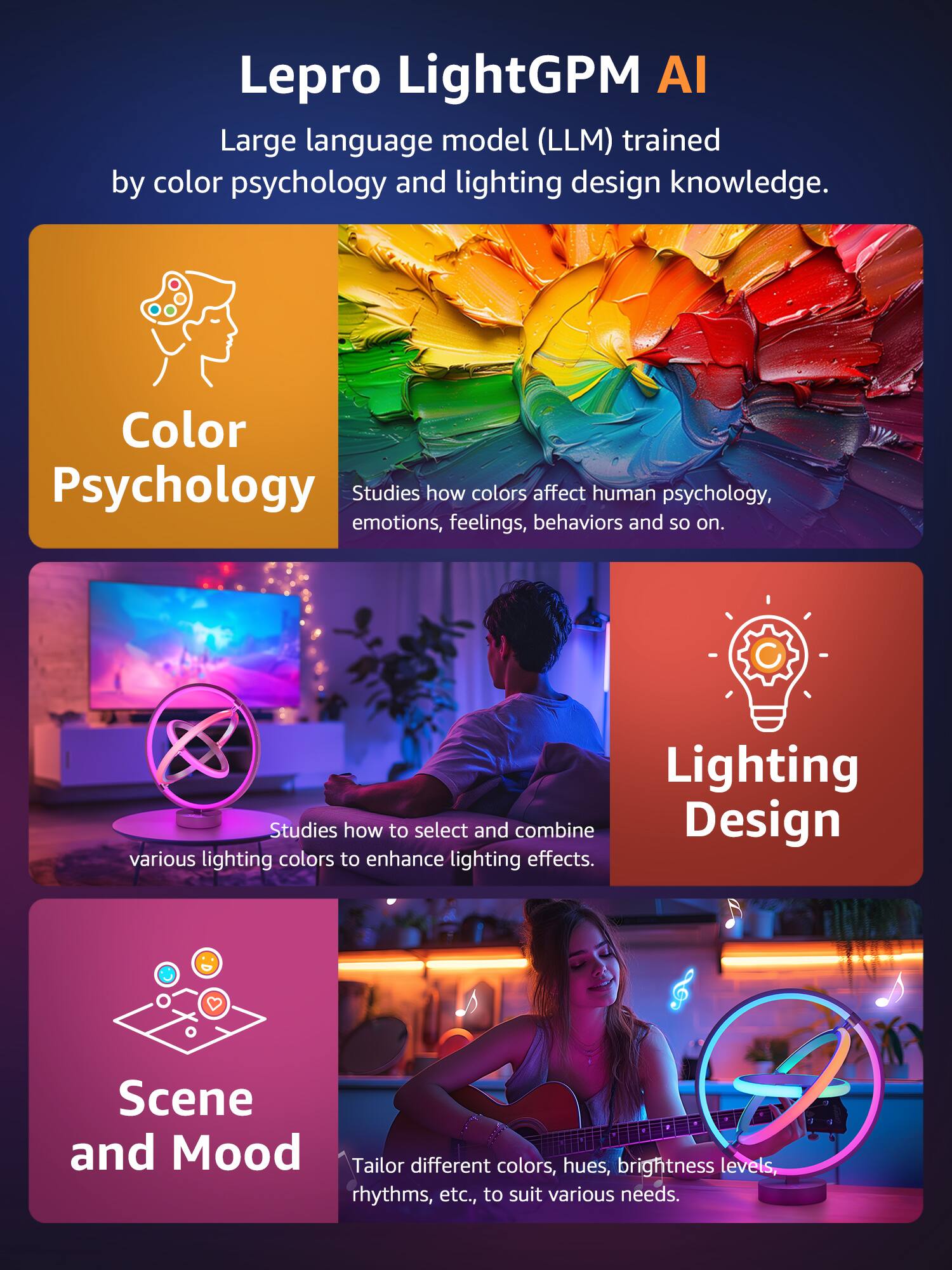 Lepro LightGPM AI is a large language model (LLM) trained by color psychology and lighting design knowledge. It focuses on studying how colors affect human psychology, emotions, feelings, behaviors, and more. Additionally, the model also explores how to select and combine various lighting colors to enhance lighting effects. The model is designed to tailor different colors, hues, brightness levels, rhythms, and more to suit various needs, such as creating specific scenes and moods.