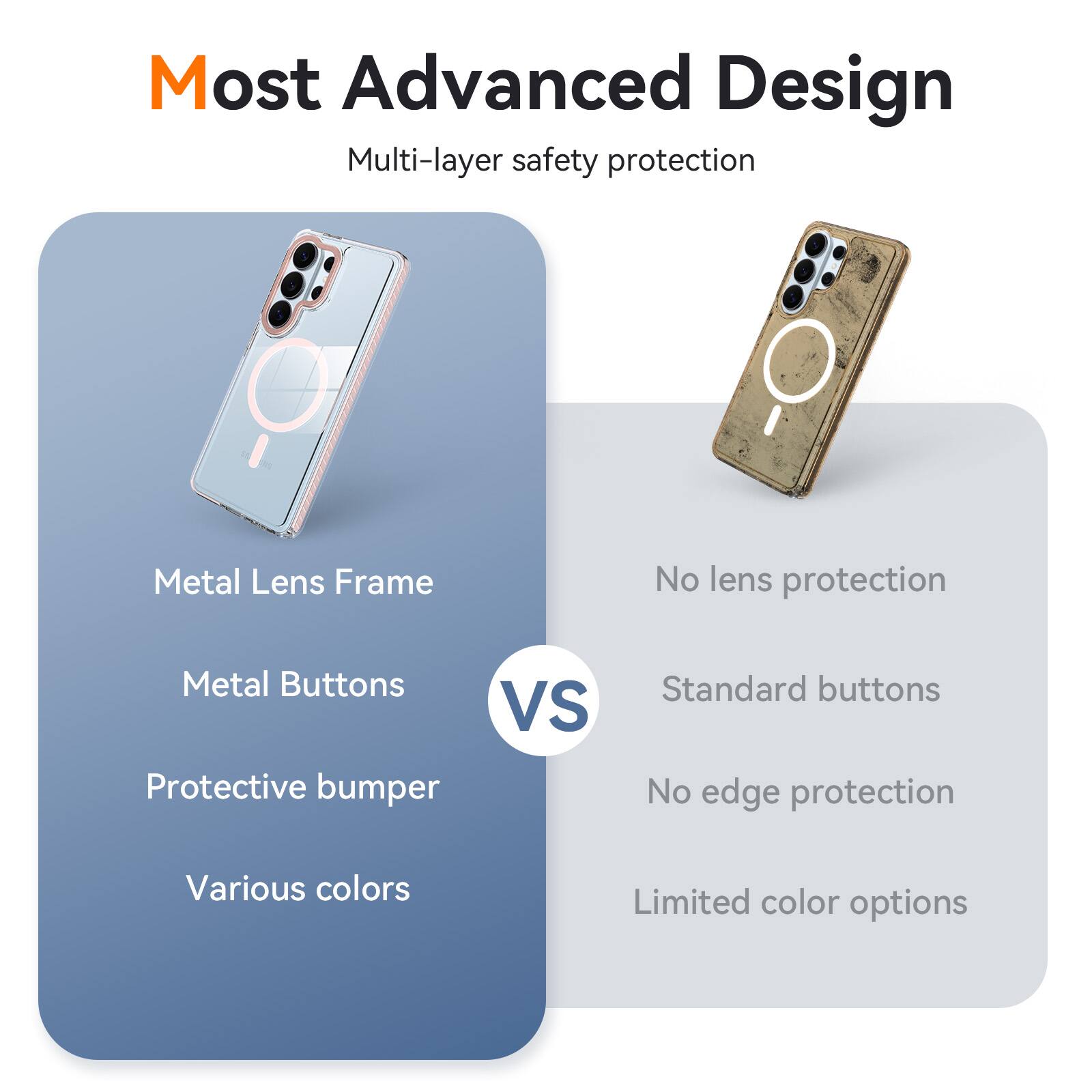 Most Advanced Design  
Multi-layer safety protection

Metal Lens Frame  
Metal Buttons  
Protective bumper  
Various colors

VS

No lens protection  
Standard buttons  
No edge protection  
Limited color options
