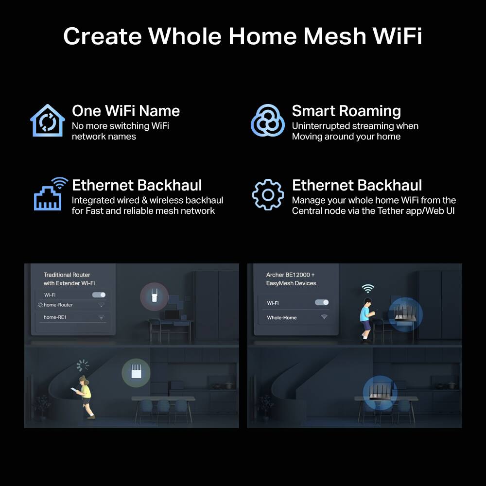 Create Whole Home Mesh WiFi

- One WiFi Name
  - No more switching WiFi network names

- Smart Roaming
  - Uninterrupted streaming when Moving around your home

- Ethernet Backhaul
  - Integrated wired & wireless backhaul for Fast and reliable mesh network

- Ethernet Backhaul
  - Manage your whole home WiFi from the Central node via the Tether app/Web UI

Traditional Router with Extender Wi-Fi
- Wi-Fi
  - home-Router
  - home-RE1

Archer BE12000 + EasyMesh Devices
- Wi-Fi
  - Whole-Home