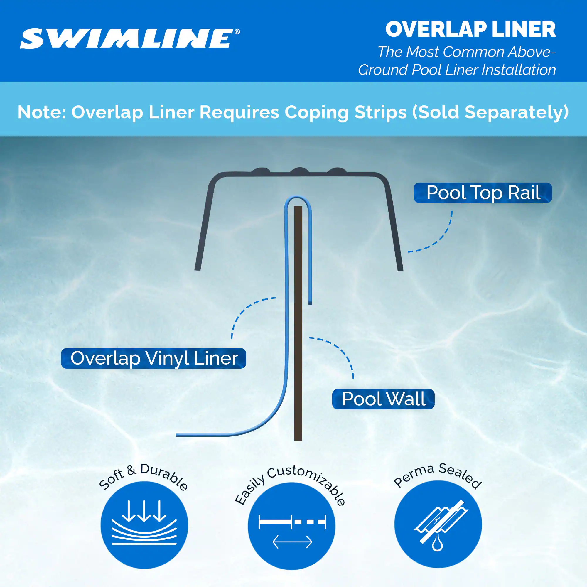 **SWIMLINE®**

**OVERLAP LINER**  
The Most Common Above-Ground Pool Liner Installation

**Note:** Overlap Liner Requires Coping Strips (Sold Separately)

- Pool Top Rail
- Overlap Vinyl Liner
- Pool Wall

**Features:**
- Soft & Durable
- Easily Customizable
- Perma Sealed