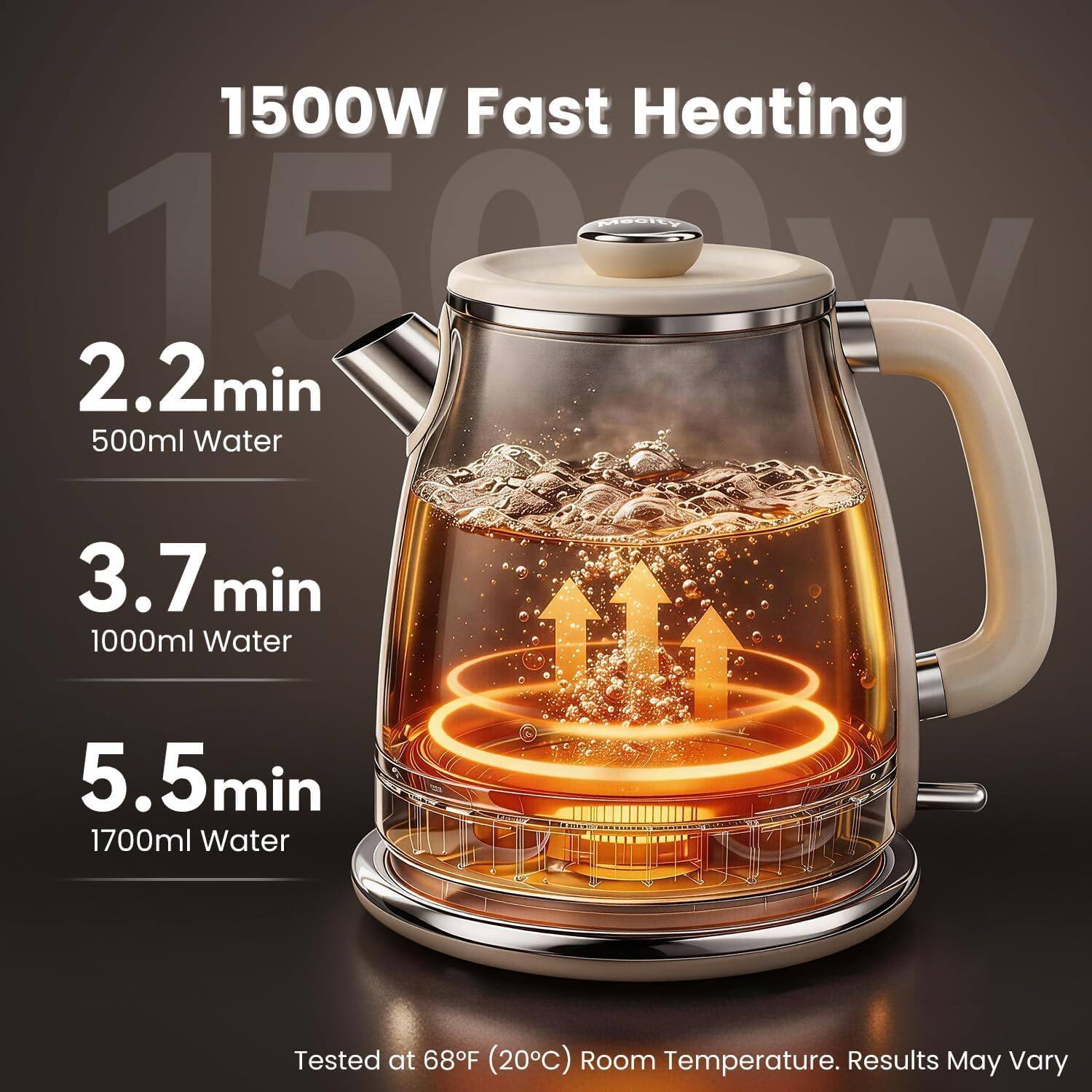 1500W Fast Heating

2.2 min 500ml Water  
3.7 min 1000ml Water  
5.5 min 1700ml Water  

Tested at 68°F (20°C) Room Temperature. Results May Vary