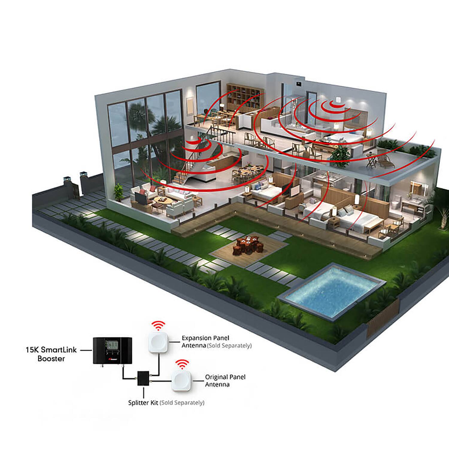 15K SmartLink Booster  
Expansion Panel Antenna (Sold Separately)  
Original Panel Antenna Splitter Kit (Sold Separately)