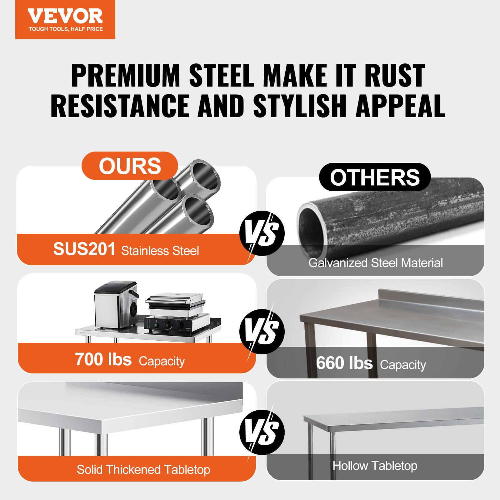 VEVOR  
TOUGH TOOLS, HALF PRICE  

PREMIUM STEEL MAKE IT RUST RESISTANCE AND STYLISH APPEAL  

OURS  
SUS201 Stainless Steel  
700 lbs Capacity  
Solid Thickened Tabletop  

VS  

OTHERS  
Galvanized Steel Material  
660 lbs Capacity  
Hollow Tabletop