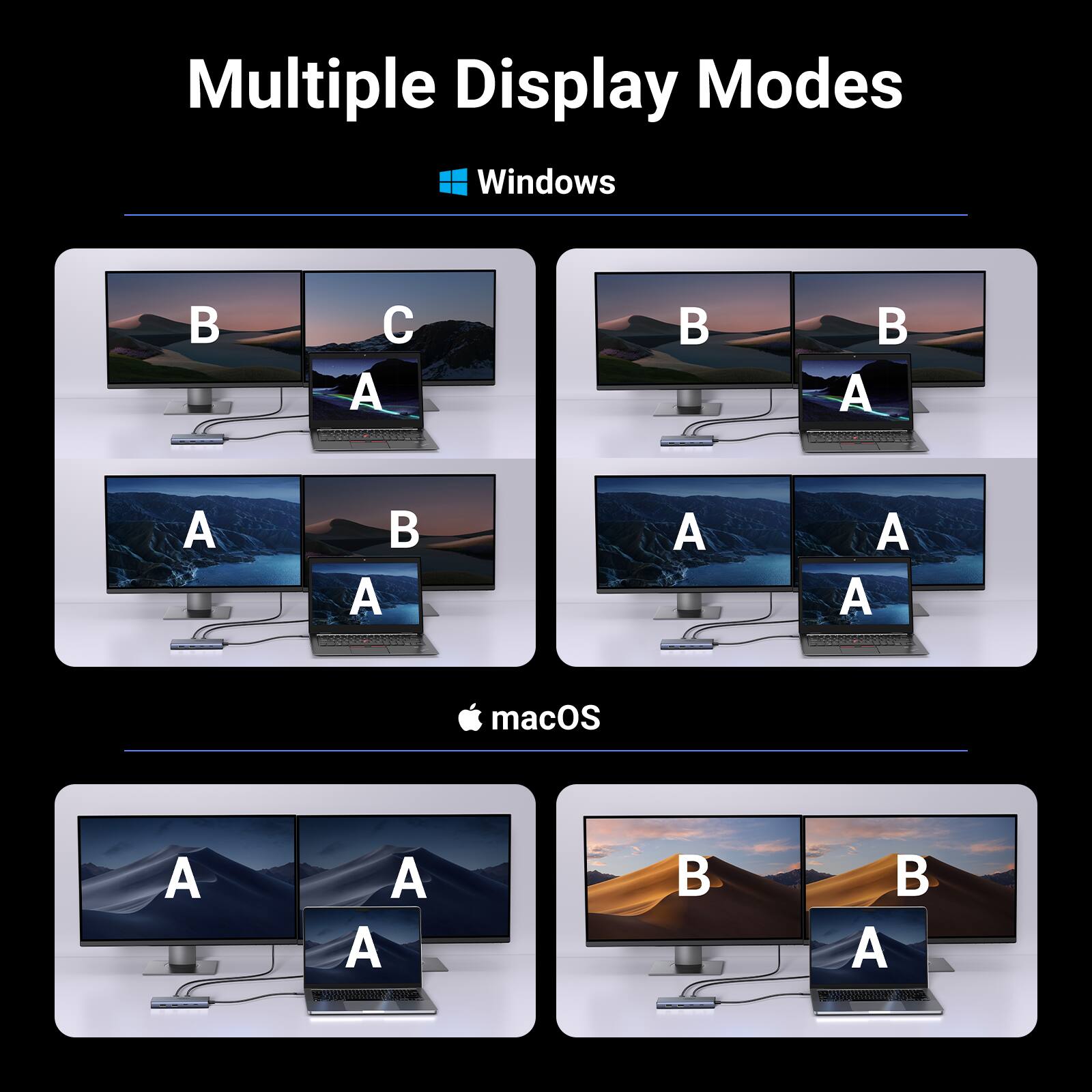 Multiple Display Modes

Windows
- B C A
- B B A
- A B A
- A A A

macOS
- A A A
- B B A