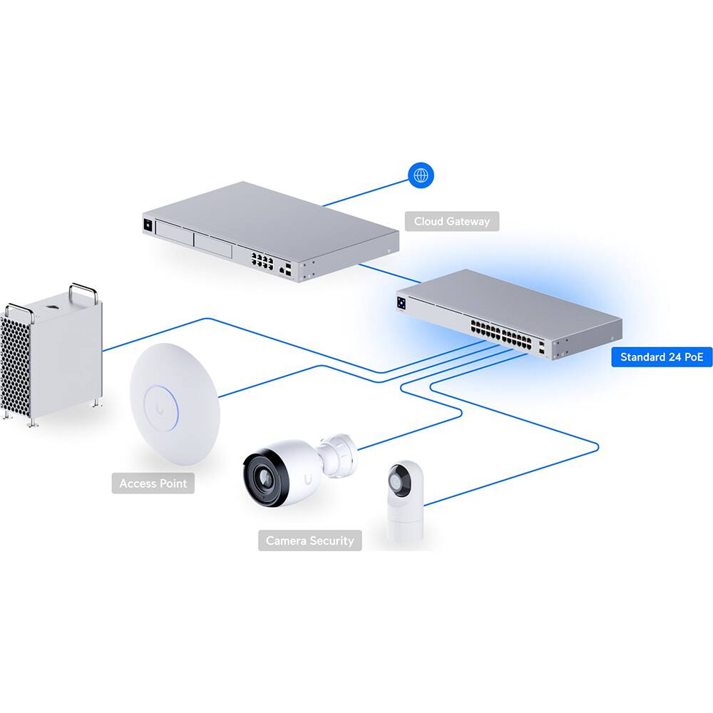 Cloud Gateway  
Standard 24 PoE  
Access Point  
Camera Security