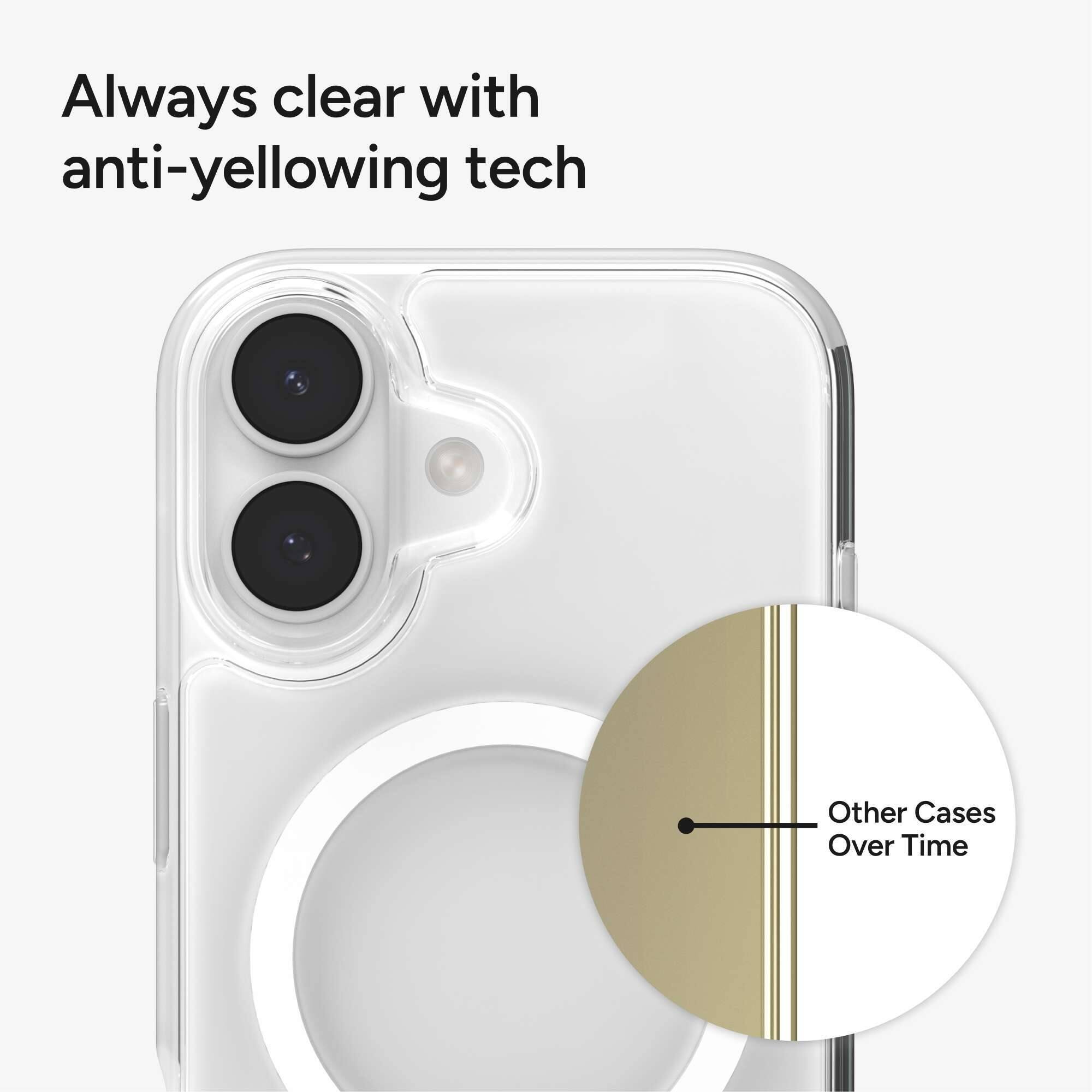 Always clear with anti-yellowing tech

Other Cases Over Time