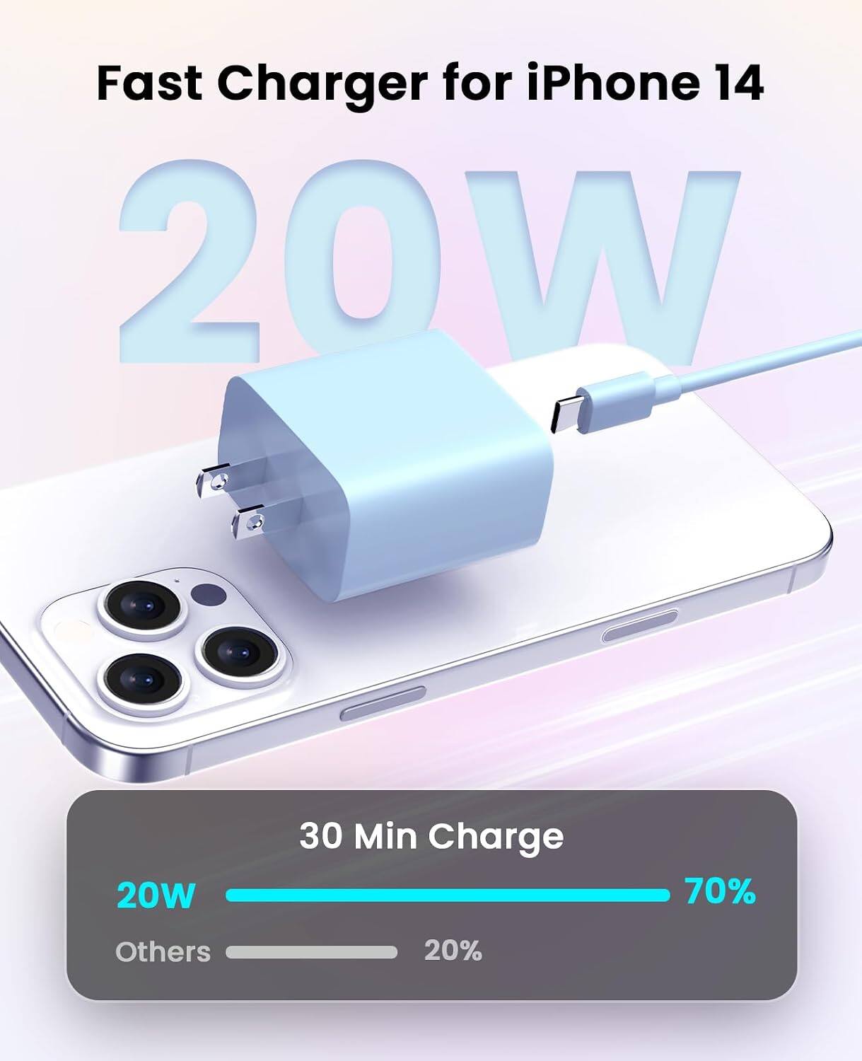 Fast Charger for iPhone 14 20W  
30 Min Charge 70%  
Others 20%