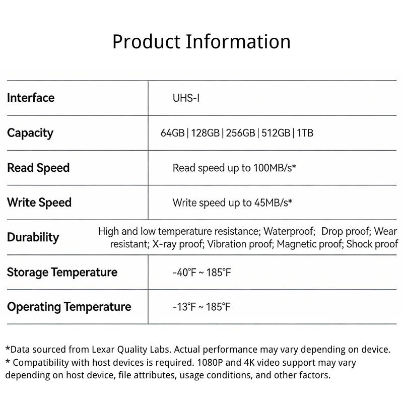 Product Information

Interface: UHS-I

Capacity: 64GB | 128GB | 256GB | 512GB | 1TB

Read Speed: Read speed up to 100MB/s*

Write Speed: Write speed up to 45MB/s*

Durability: High and low temperature resistance; Waterproof; Drop proof; Wear resistant; X-ray proof; Vibration proof; Magnetic proof; Shock proof

Storage Temperature: -40°F ~ 185°F

Operating Temperature: -13°F ~ 185°F

*Data sourced from Lexar Quality Labs. Actual performance may vary depending on device.

*Compatibility with host devices is required. 1080P and 4K video support may vary depending on host device, file attributes, usage conditions, and other factors.