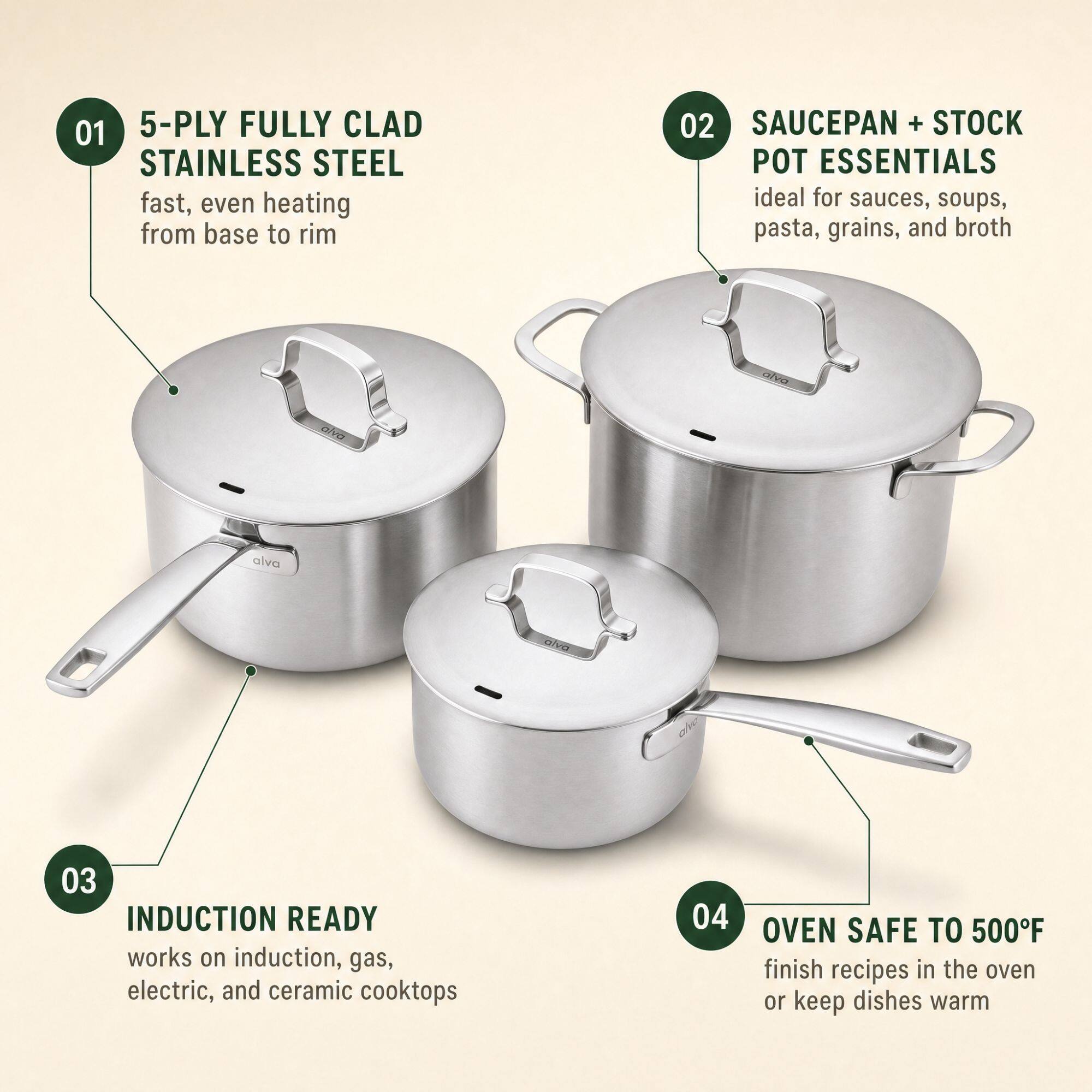 01 5-PLY FULLY CLAD STAINLESS STEEL fast, even heating from base to rim  
02 SAUCEPAN + STOCK POT ESSENTIALS ideal for sauces, soups, pasta, grains, and broth  
03 INDUCTION READY works on induction, gas, electric, and ceramic cooktops  
04 OVEN SAFE TO 500°F finish recipes in the oven or keep dishes warm