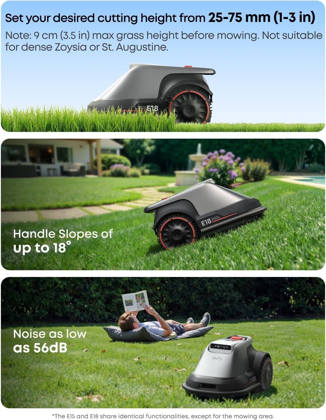 Set your desired cutting height from 25-75 mm (1-3 in).  
Note: 9 cm (3.5 in) max grass height before mowing. Not suitable for dense Zoysia or St. Augustine.  

Handle Slopes of up to 18°  

Noise as low as 56dB  

*The E15 and E18 share identical functionalities, except for the mowing area.