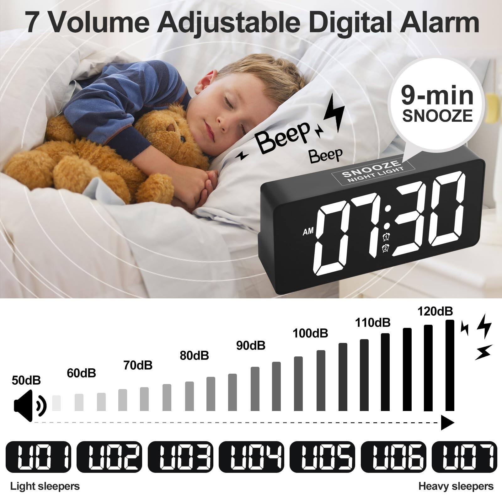7 Volume Adjustable Digital Alarm

- 50dB
- 60dB
- 70dB
- 80dB
- 90dB
- 100dB
- 110dB
- 120dB

001 002 003 004 005 006 007

Light sleepers Heavy sleepers

9-min SNOOZE

Beep Beep SNOOZE NIGHT LIGHT

07:30 AM