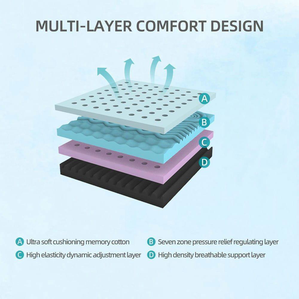 MULTI-LAYER COMFORT DESIGN

A. Ultra soft cushioning memory cotton  
B. Seven zone pressure relief regulating layer  
C. High elasticity dynamic adjustment layer  
D. High density breathable support layer
