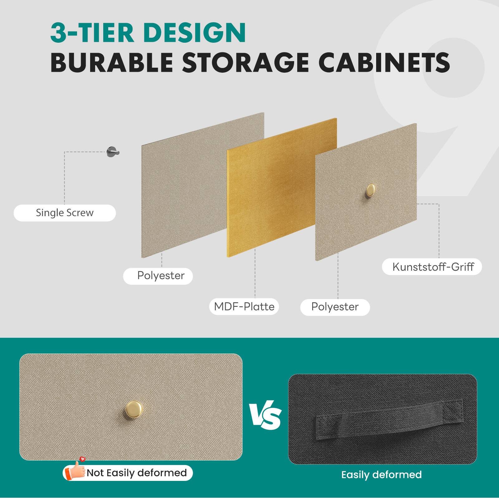 3-TIER DESIGN BURABLE STORAGE CABINETS

- Single Screw
- Polyester
- Kunststoff-Griff
- MDF-Platte
- Polyester

VS

- Not Easily deformed
- Easily deformed