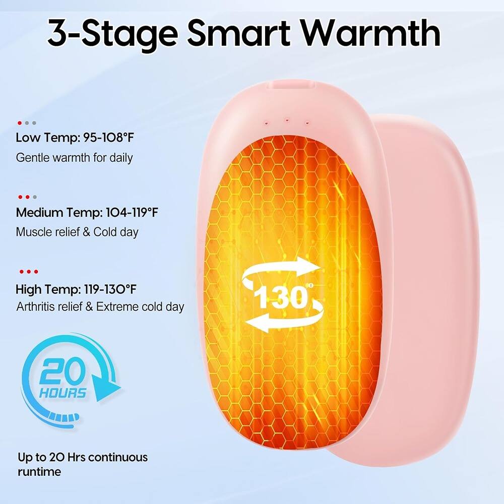 3-Stage Smart Warmth

- Low Temp: 95-108°F  
  Gentle warmth for daily

- Medium Temp: 104-119°F  
  Muscle relief & Cold day

- High Temp: 119-130°F  
  Arthritis relief & Extreme cold day

Up to 20 Hrs continuous runtime