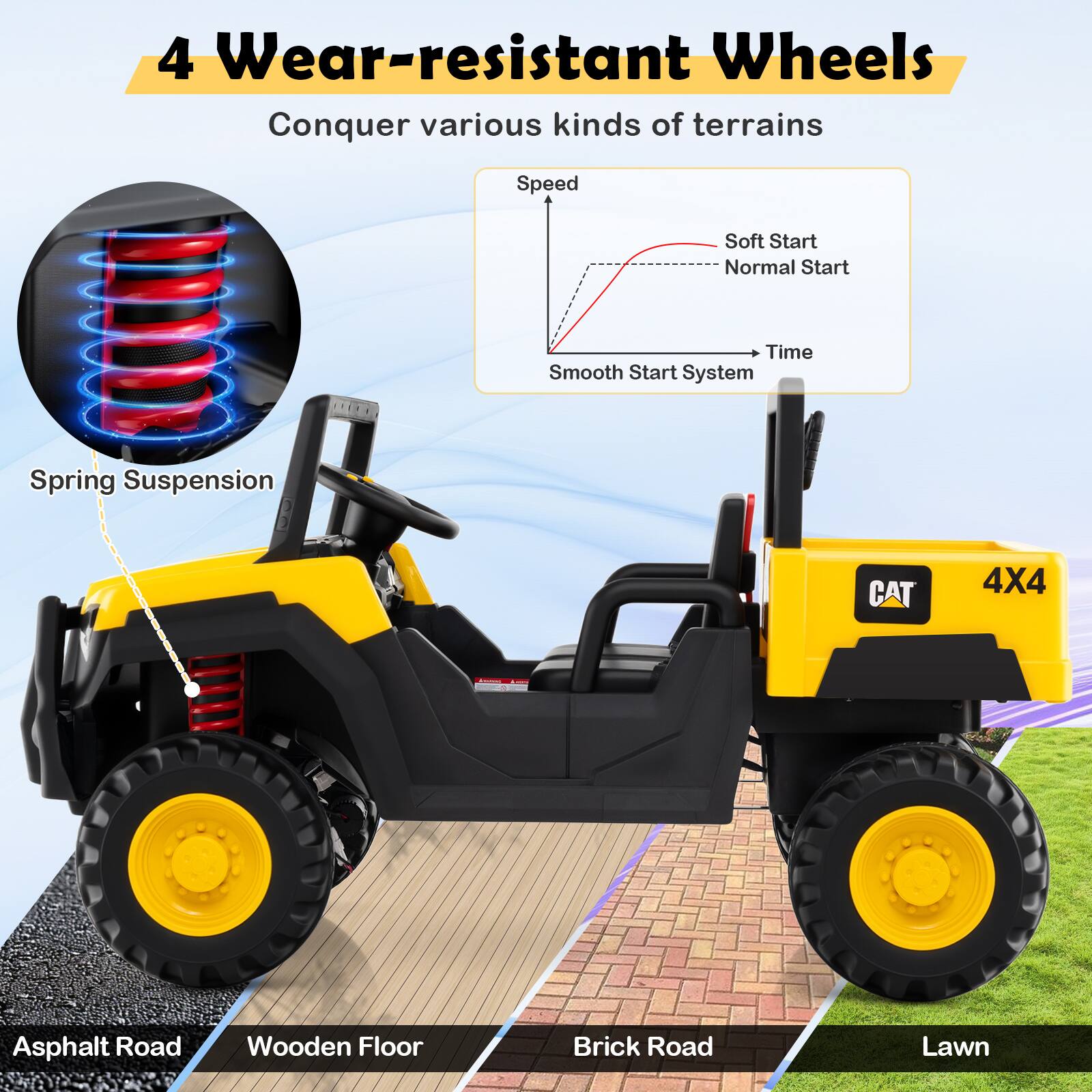 4 Wear-resistant Wheels Conquer various kinds of terrains

Speed
Soft Start
Normal Start
Time
Smooth Start System

Spring Suspension

CAT 4X4

Asphalt Road
Wooden Floor
Brick Road
Lawn