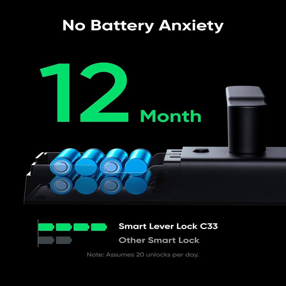 No Battery Anxiety
12 Month
Smart Lever Lock C33
Other Smart Lock
Note: Assumes 20 unlocks per day.