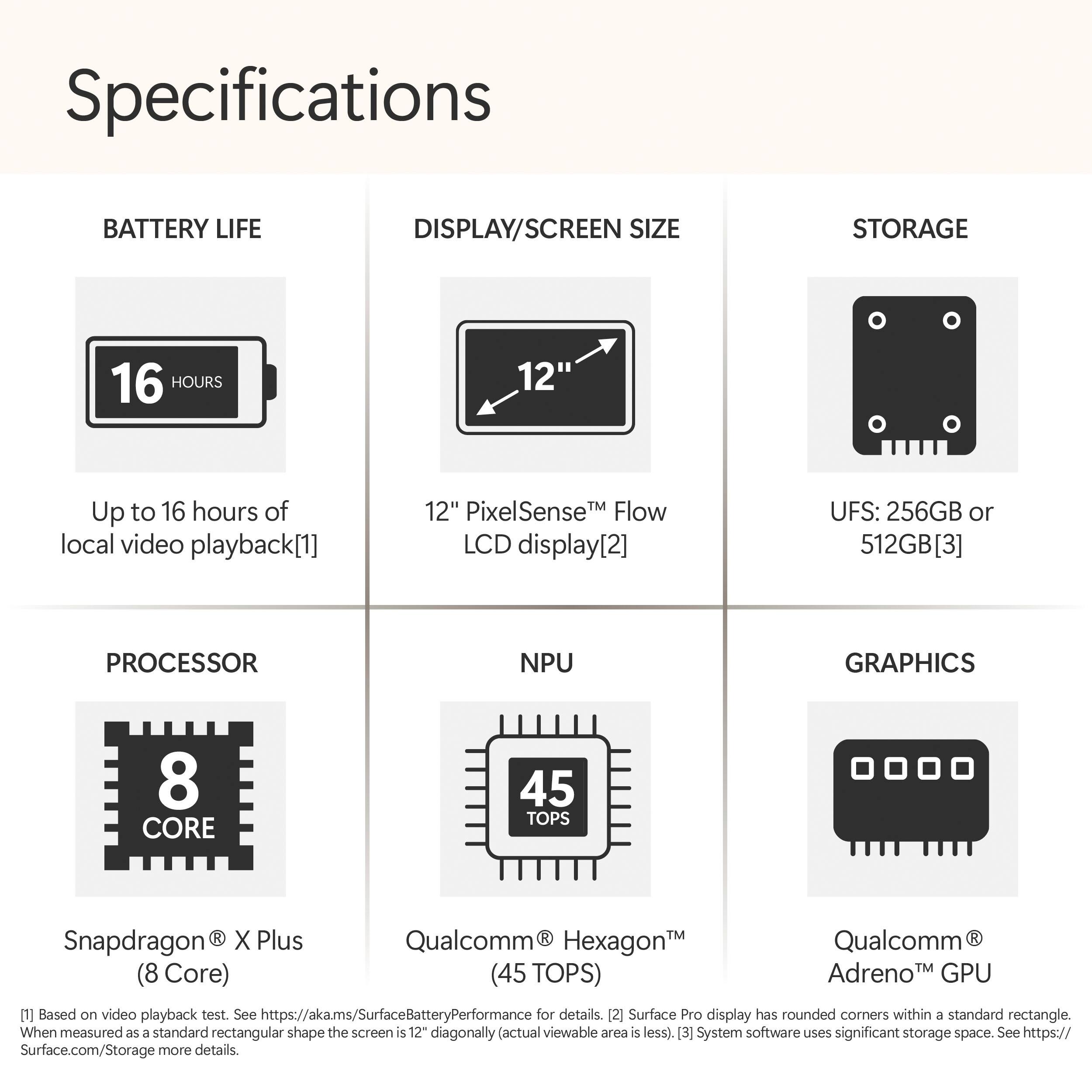 Specifications

BATTERY LIFE
16 HOURS
Up to 16 hours of local video playback[1]

DISPLAY/SCREEN SIZE
12" PixelSense™ Flow LCD display[2]

STORAGE
UFS: 256GB or 512GB[3]

PROCESSOR
Snapdragon® X Plus (8 Core)

NPU
Qualcomm® Hexagon™ (45 TOPS)

GRAPHICS
Qualcomm® Adreno™ GPU

[1] Based on video playback test. See https://aka.ms/SurfaceBatteryPerformance for details.
[2] Surface Pro display has rounded corners within a standard rectangle. When measured as a standard rectangular shape the screen is 12" diagonally (actual viewable area is less).
[3] System software uses significant storage space. See https://Surface.com/Storage for more details.