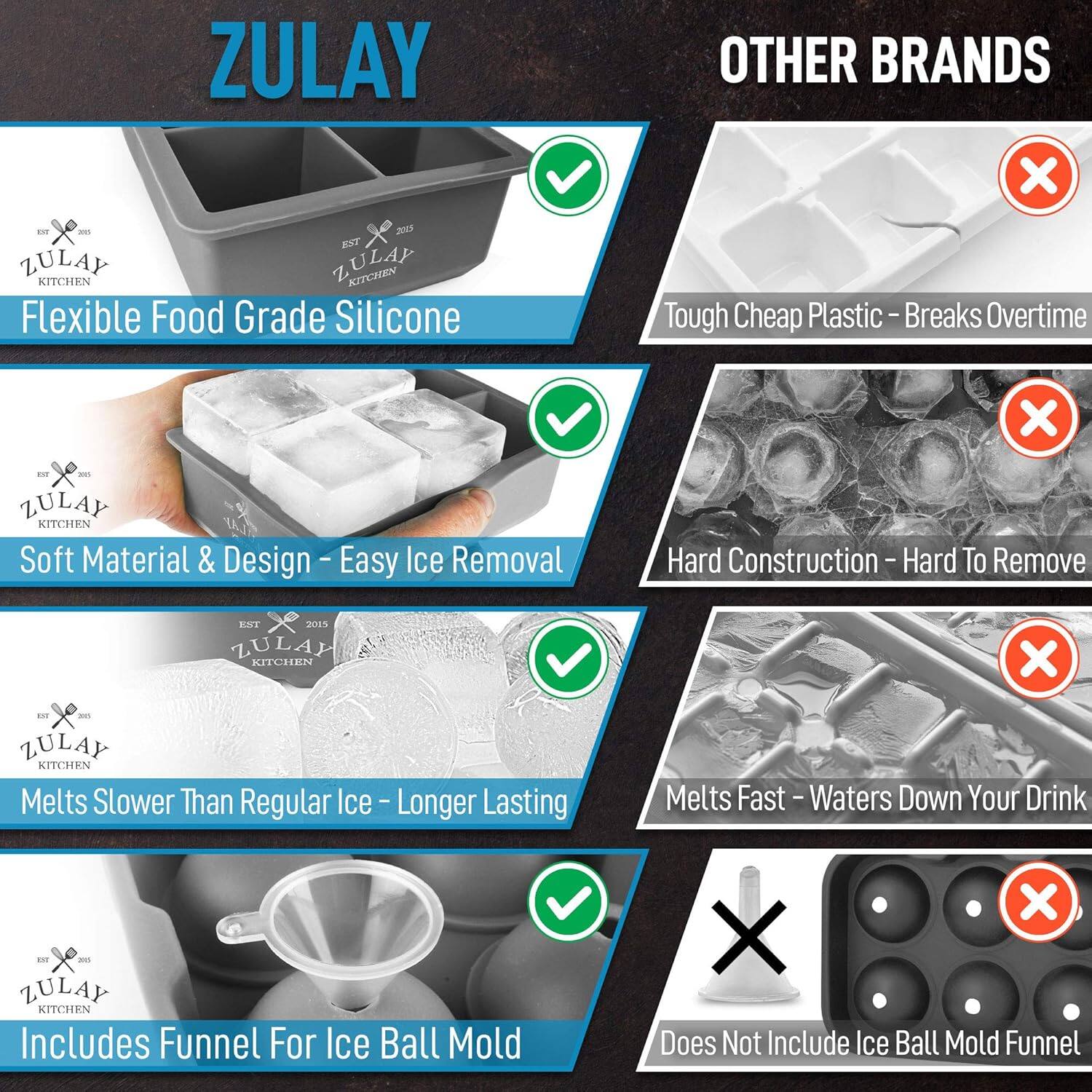 **ZULAY**

- Flexible Food Grade Silicone
- Soft Material & Design - Easy Ice Removal
- Melts Slower Than Regular Ice - Longer Lasting
- Includes Funnel For Ice Ball Mold

**OTHER BRANDS**

- Tough Cheap Plastic - Breaks Overtime
- Hard Construction - Hard To Remove
- Melts Fast - Waters Down Your Drink
- Does Not Include Ice Ball Mold Funnel