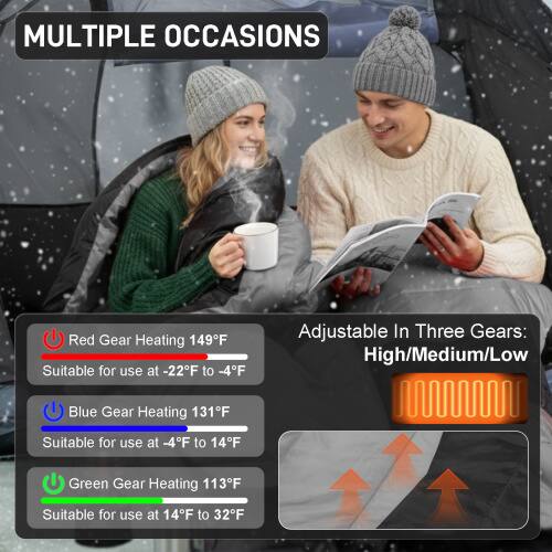 MULTIPLE OCCASIONS

Red Gear Heating 149°F  
Suitable for use at -22°F to -4°F

Blue Gear Heating 131°F  
Suitable for use at -4°F to 14°F

Green Gear Heating 113°F  
Suitable for use at 14°F to 32°F

Adjustable In Three Gears:  
High/Medium/Low