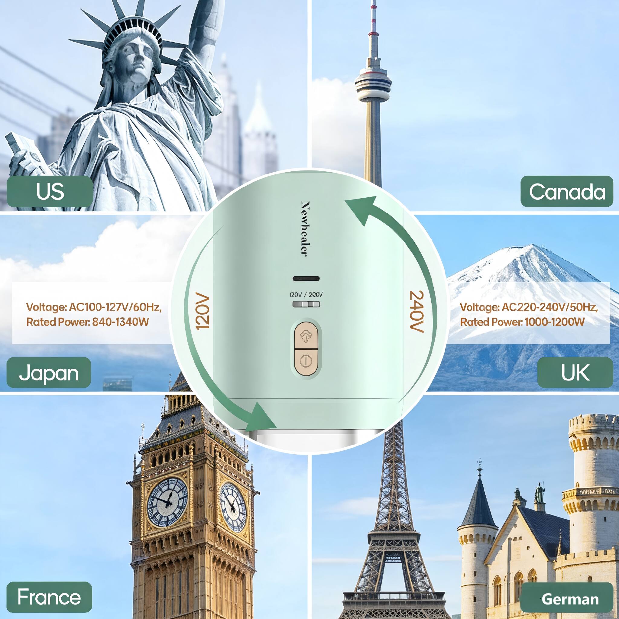 US Voltage: AC100-127V/60Hz, Rated Power: 840-1340W  
Japan 120V  
Canada Voltage: AC220-240V/50Hz, Rated Power: 1000-1200W  
UK  
France  
Germany