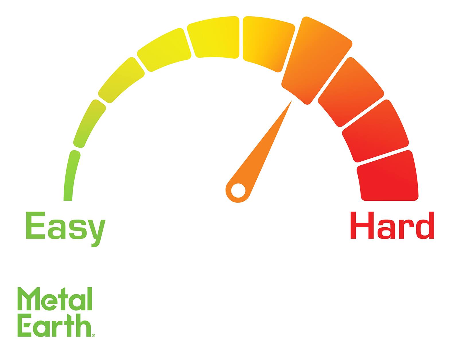 Easy Metal Earth.  
Hard