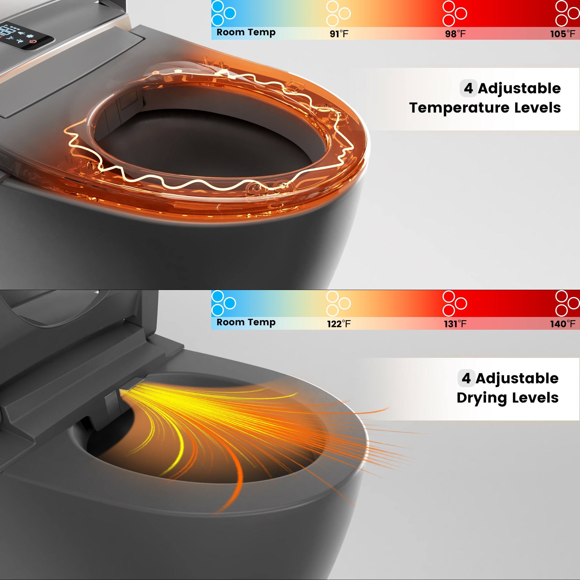 Room Temp  
91°F 98°F 105°F  
4 Adjustable Temperature Levels  

Room Temp  
122°F 131°F 140°F  
4 Adjustable Drying Levels