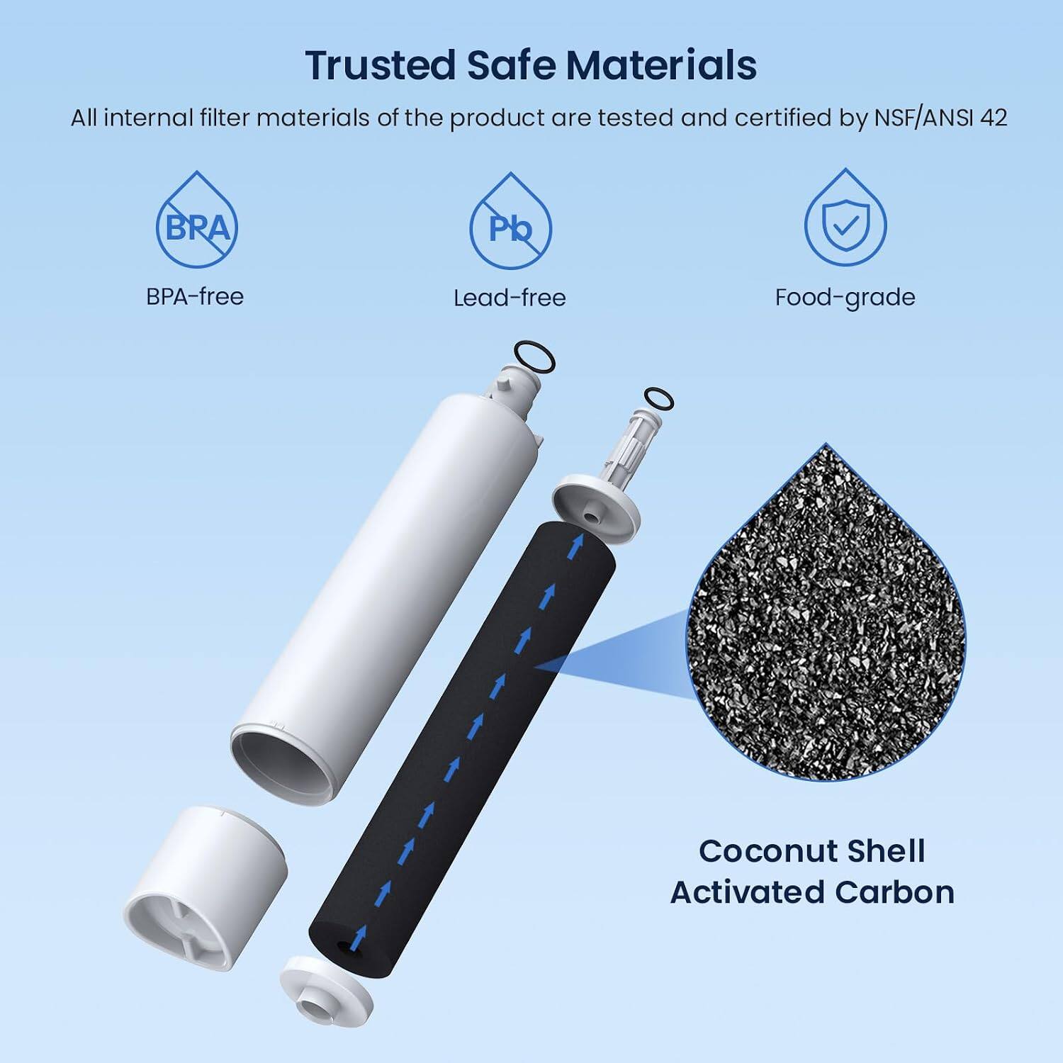Trusted Safe Materials

All internal filter materials of the product are tested and certified by NSF/ANSI 42

- BPA-free
- Lead-free
- Food-grade

Coconut Shell Activated Carbon