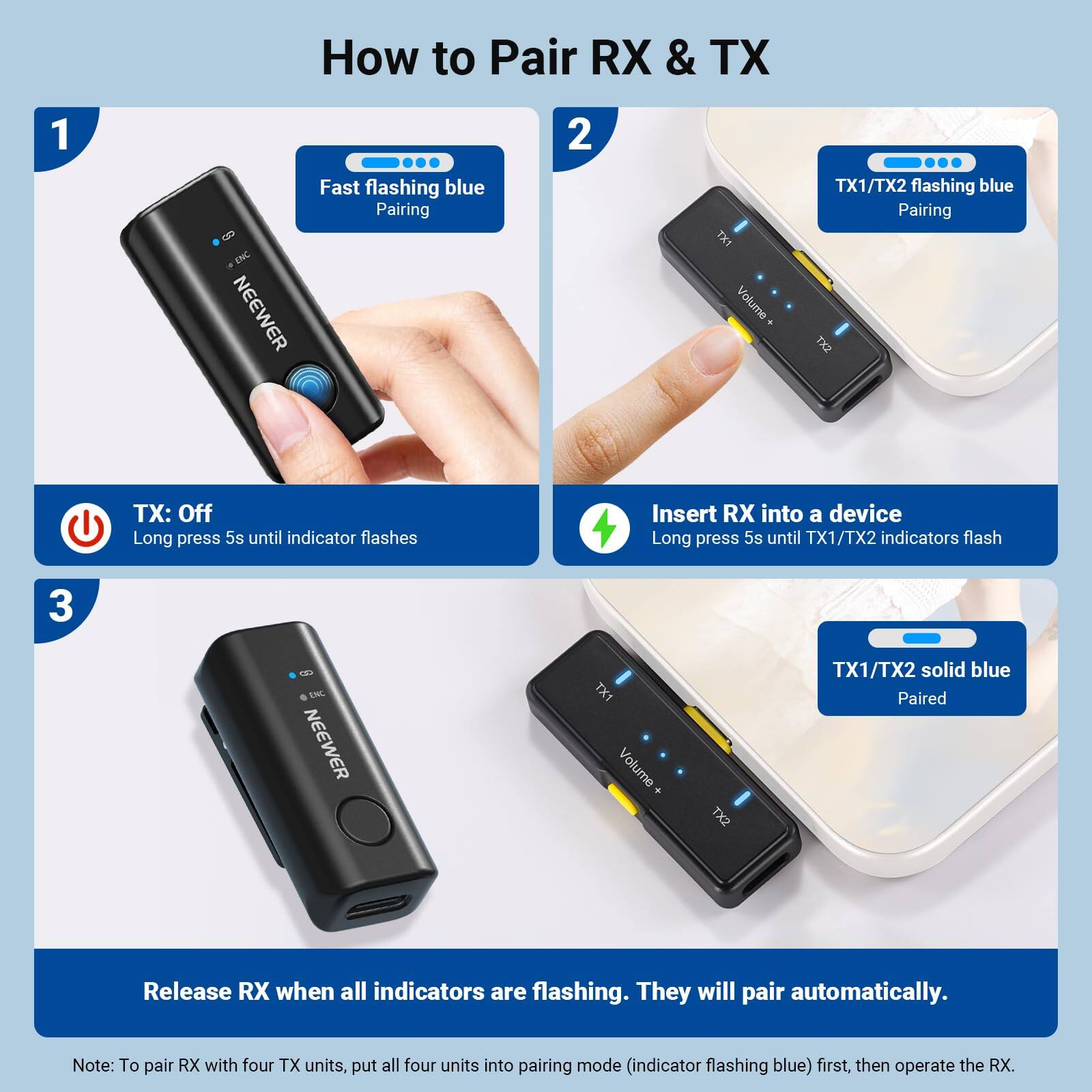 How to Pair RX & TX

1. Fast flashing blue Pairing
   - TX: Off
   - Long press 5s until indicator flashes

2. TX1/TX2 flashing blue Pairing
   - Insert RX into a device
   - Long press 5s until TX1/TX2 indicators flash

3. TX1/TX2 solid blue Paired
   - Release RX when all indicators are flashing. They will pair automatically.

Note: To pair RX with four TX units, put all four units into pairing mode (indicator flashing blue) first, then operate the RX.