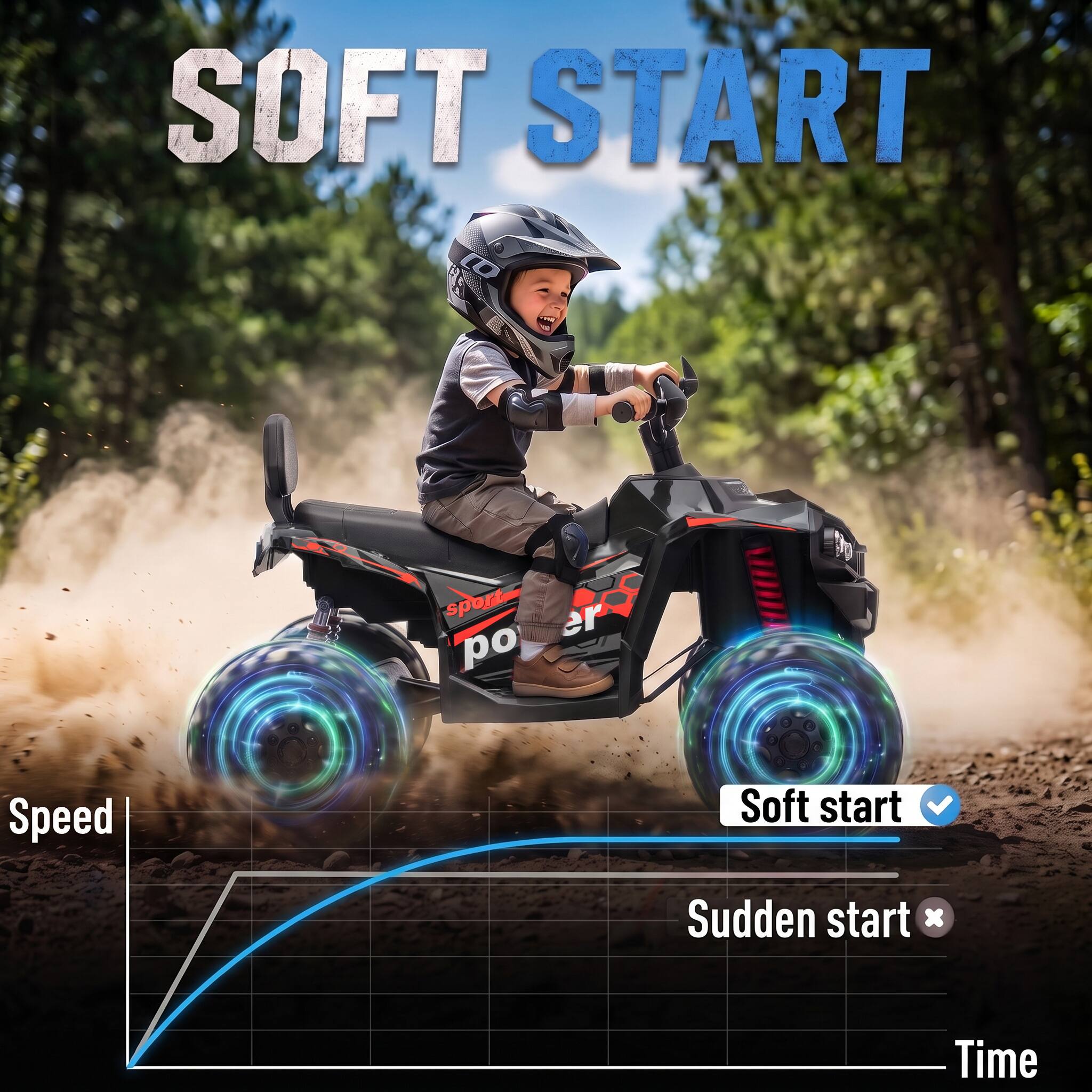 SOFT START

Speed
Soft start ✓
Sudden start ✗
Time