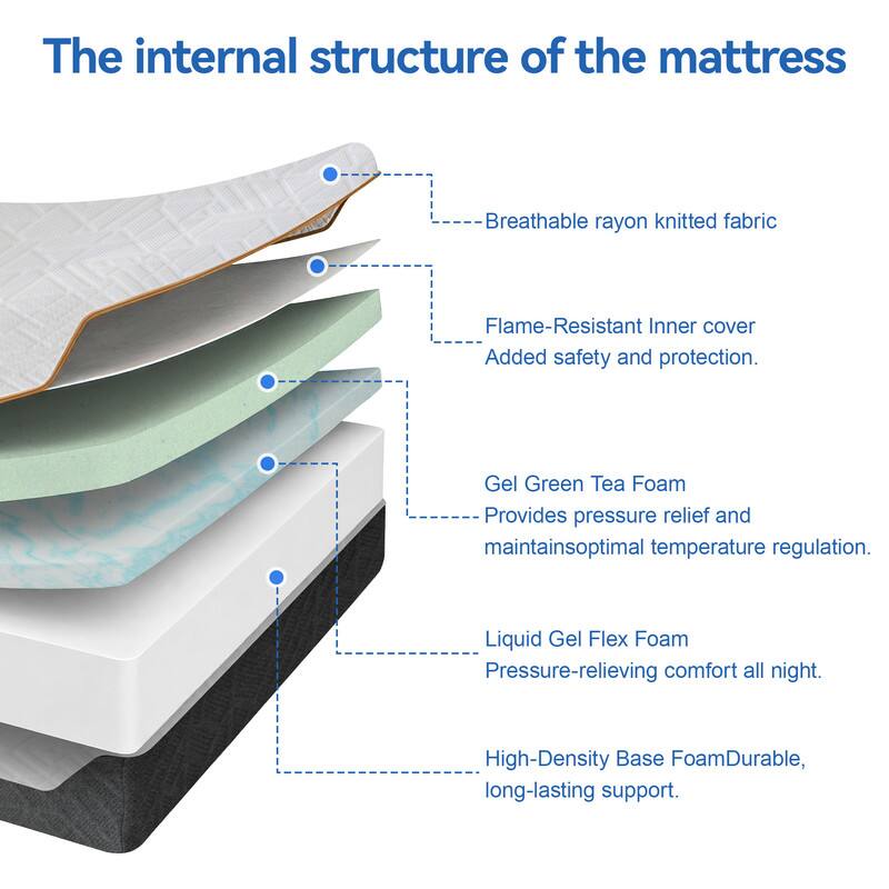 The internal structure of the mattress

- Breathable rayon knitted fabric
- Flame-Resistant Inner cover: Added safety and protection.
- Gel Green Tea Foam: Provides pressure relief and maintains optimal temperature regulation.
- Liquid Gel Flex Foam: Pressure-relieving comfort all night.
- High-Density Base Foam: Durable, long-lasting support.