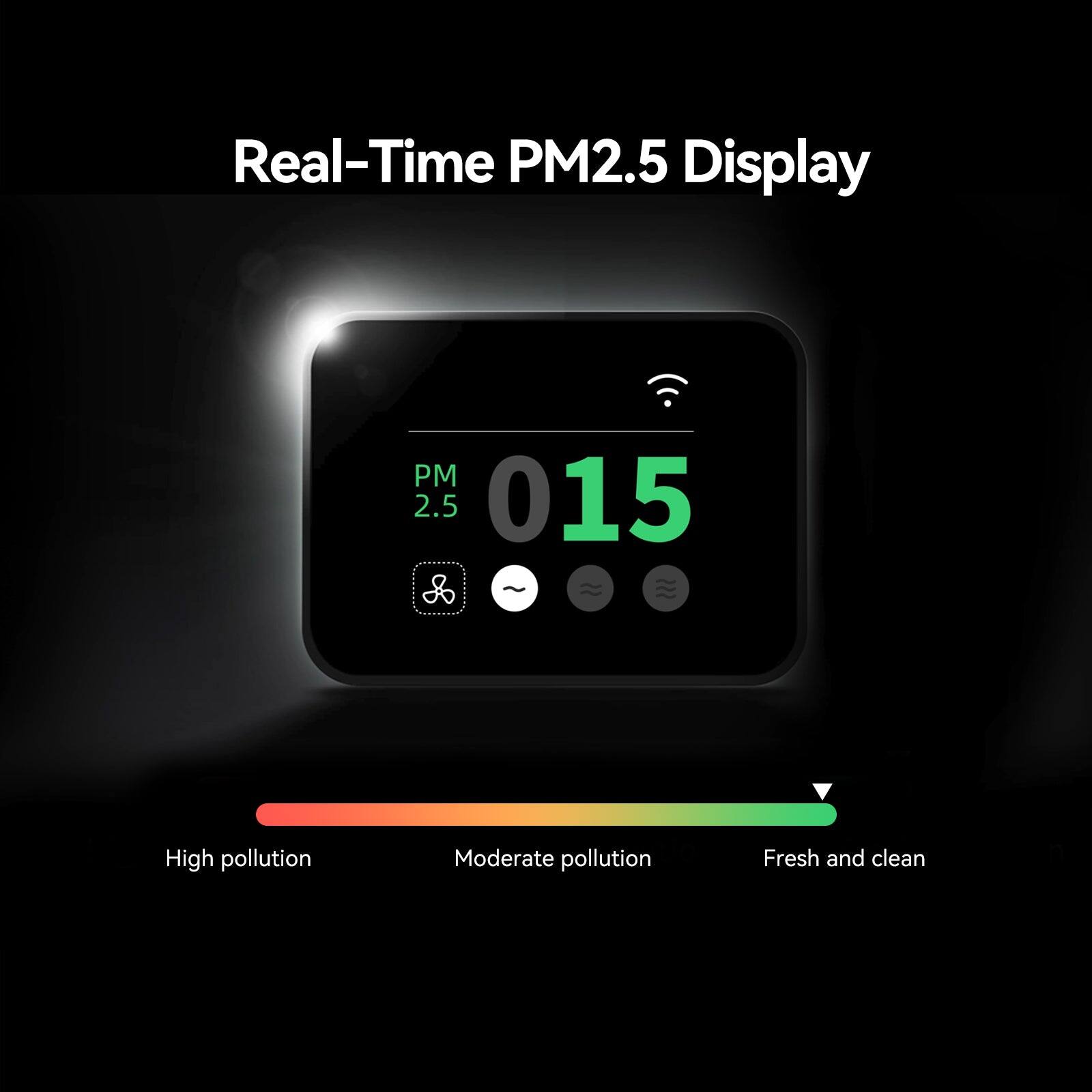 Real-Time PM2.5 Display  
PM 2.5 015  
High pollution Moderate pollution Fresh and clean