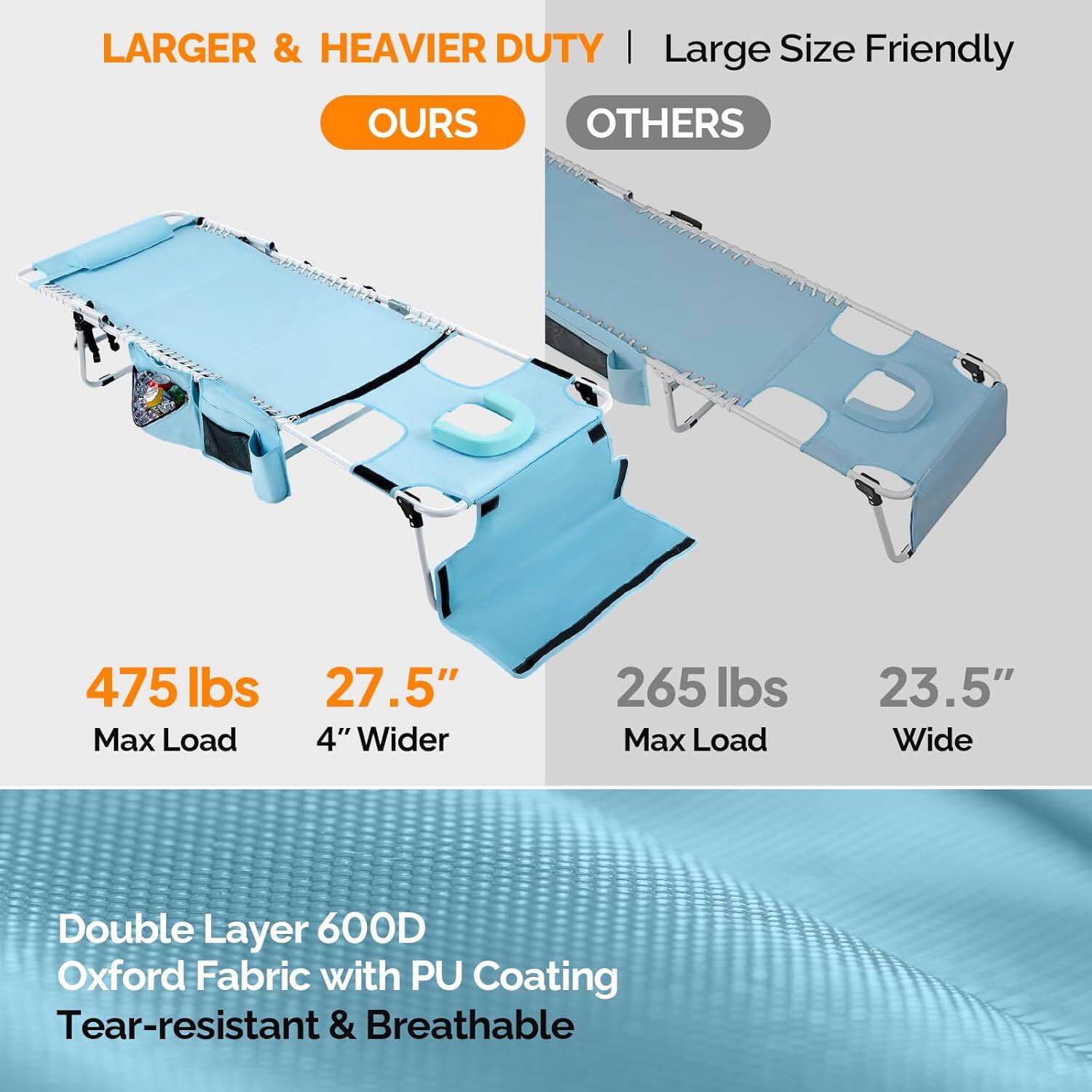 LARGER & HEAVIER DUTY | Large Size Friendly

OURS
- 475 lbs Max Load
- 27.5" 4" Wider

OTHERS
- 265 lbs Max Load
- 23.5" Wide

Double Layer 600D Oxford Fabric with PU Coating
Tear-resistant & Breathable