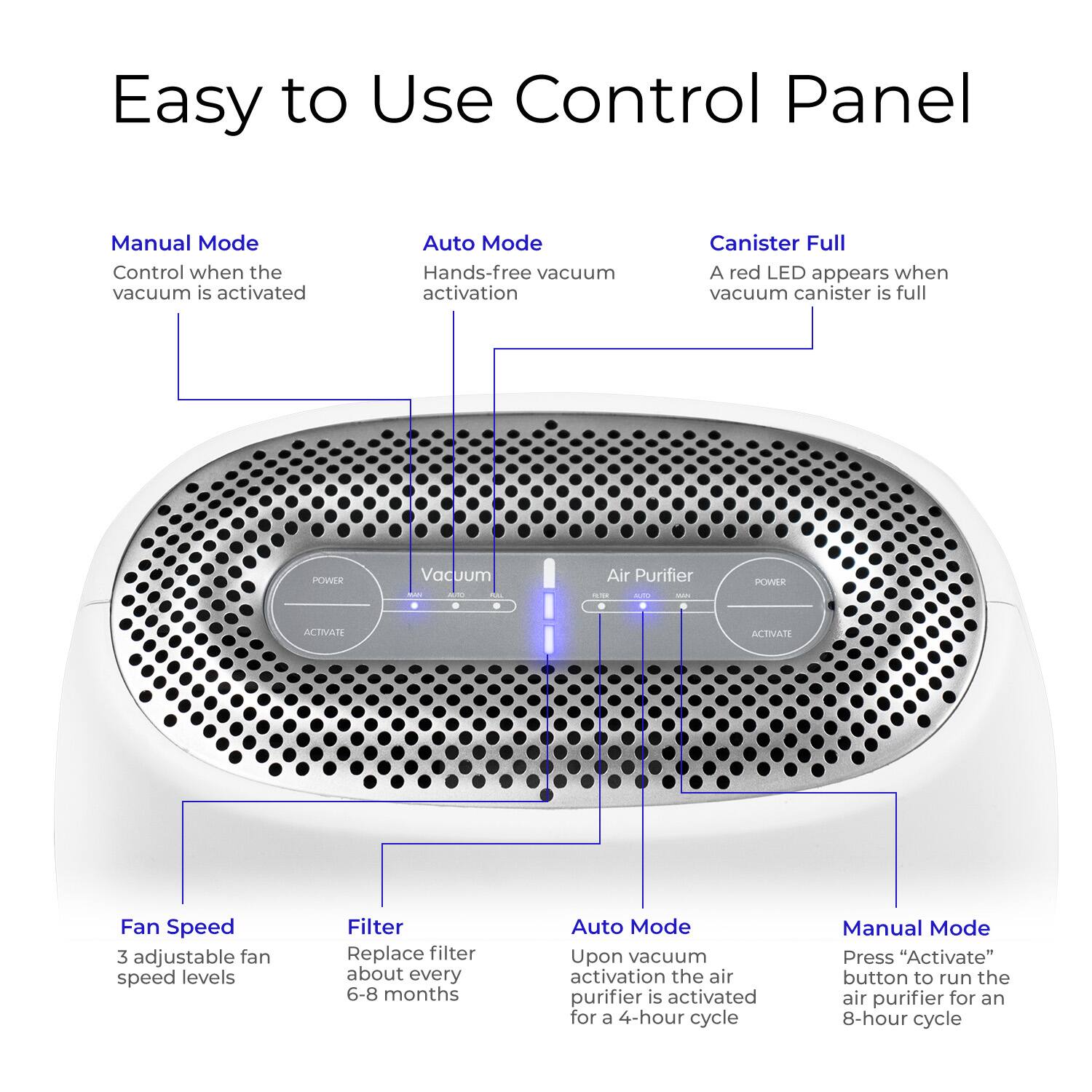 Easy to Use Control Panel

Manual Mode
Control when the vacuum is activated

Auto Mode
Hands-free vacuum activation

Canister Full
A red LED appears when vacuum canister is full

POWER Vacuum - Air Purifier
- POWER
- ACTIVATE

Fan Speed
3 adjustable fan speed levels

Filter
Replace filter about every 6-8 months

Auto Mode
Upon vacuum activation the air purifier is activated for a 4-hour cycle

Manual Mode
Press "Activate" button to run the air purifier for an 8-hour cycle