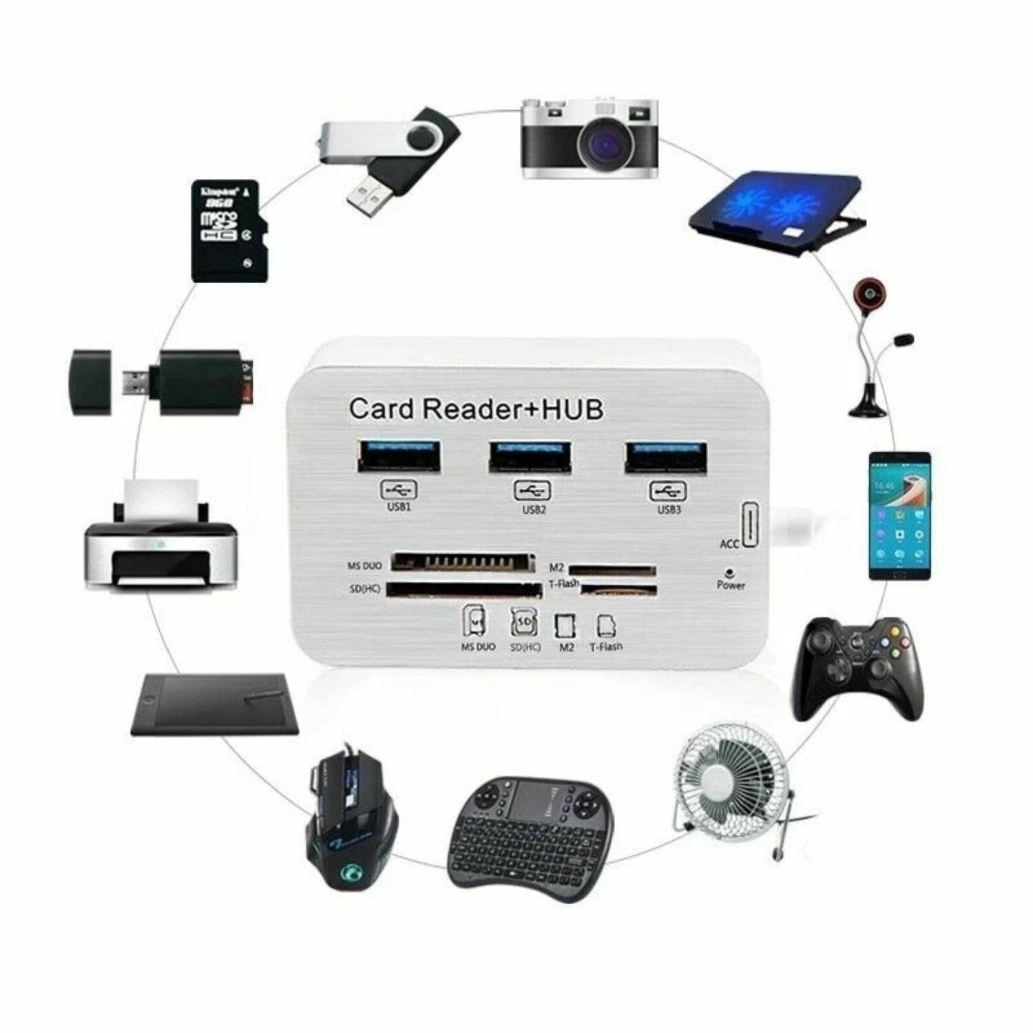 Card Reader+HUB

USB1  USB2  USB3

MS DUO  SDHC  SD

M2  T-Flash

ACC  Power

M2  T-Flash

SDHC