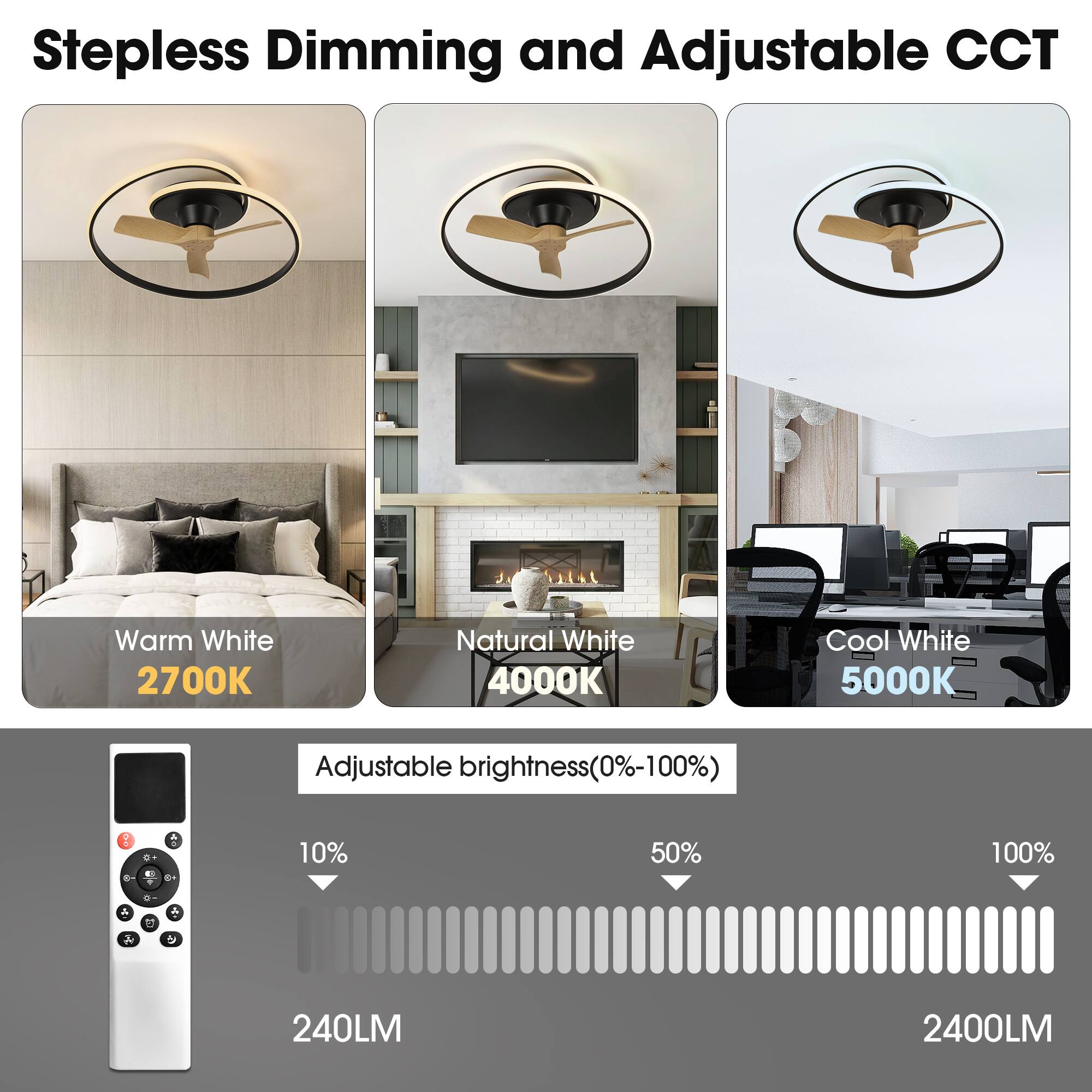 Stepless Dimming and Adjustable CCT

JA Warm White 2700K Natural White 4000K Cool White 5000K

Adjustable brightness(0%-100%) 3 O 10% 50% 100%

240LM 2400LM