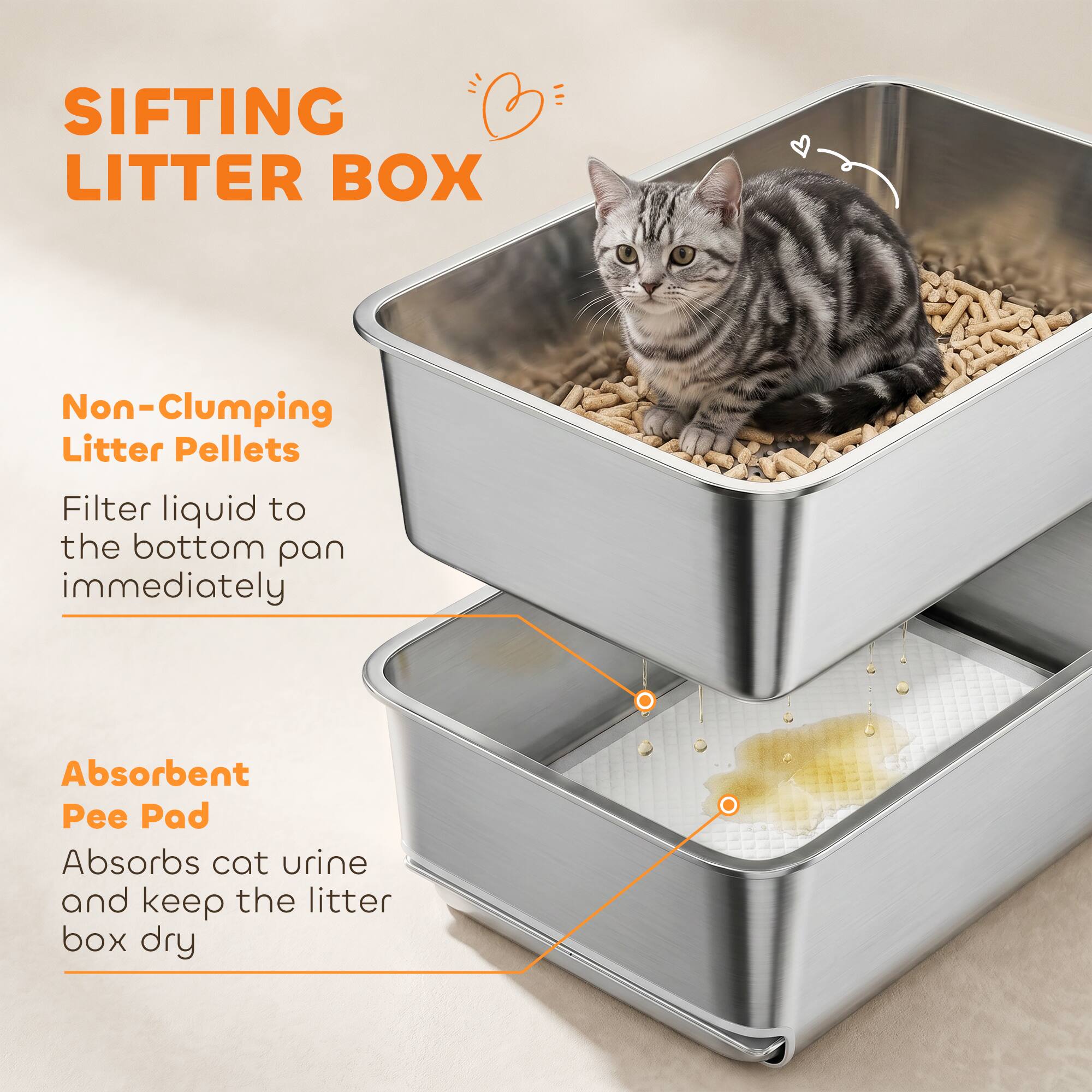SIFTING LITTER BOX

Non-Clumping Litter Pellets  
Filter liquid to the bottom pan immediately

Absorbent Pee Pad  
Absorbs cat urine and keep the litter box dry