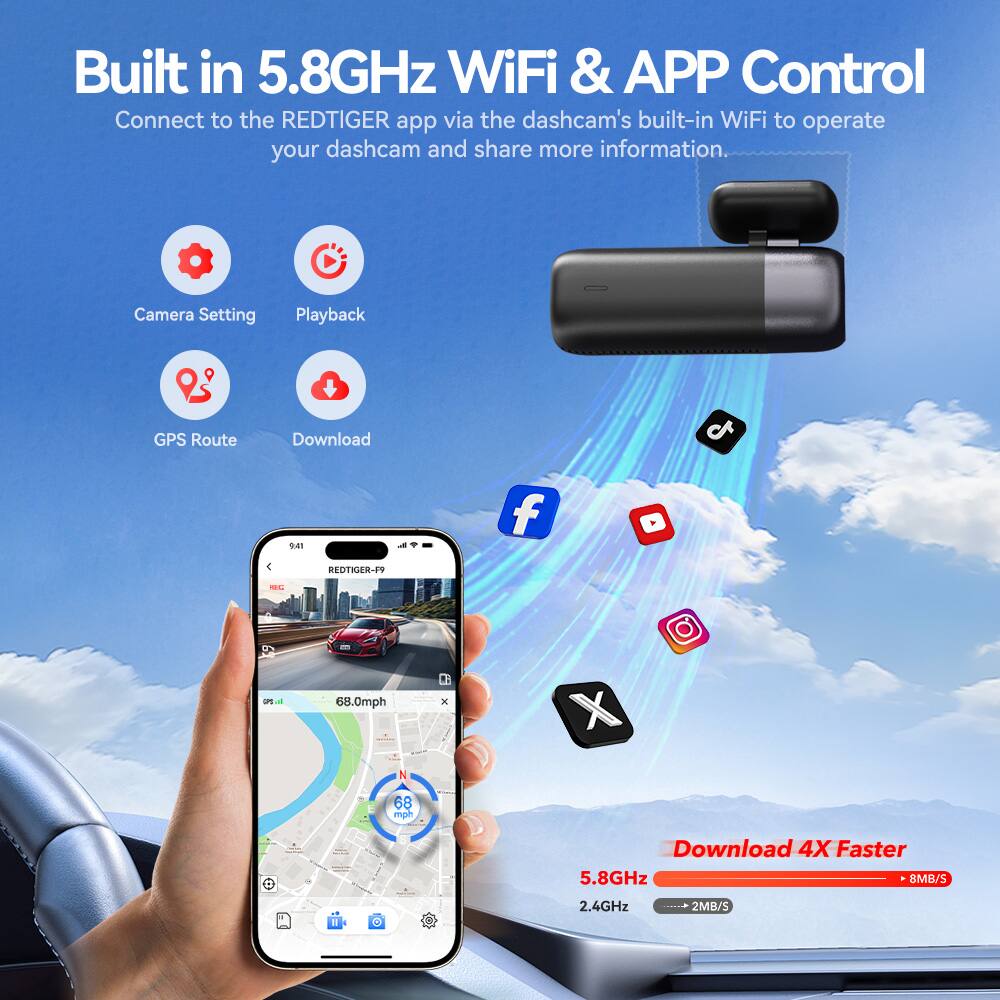 Built in 5.8GHz WiFi & APP Control
Connect to the REDTIGER app via the dashcam's built-in WiFi to operate your dashcam and share more information.
Camera Setting
Playback
GPS Route
Download
9:41
REDTIGER-F9
68.0mph
X
68 mph
Download 4X Faster
5.8GHz
8MB/S
2.4GHz
2MB/S