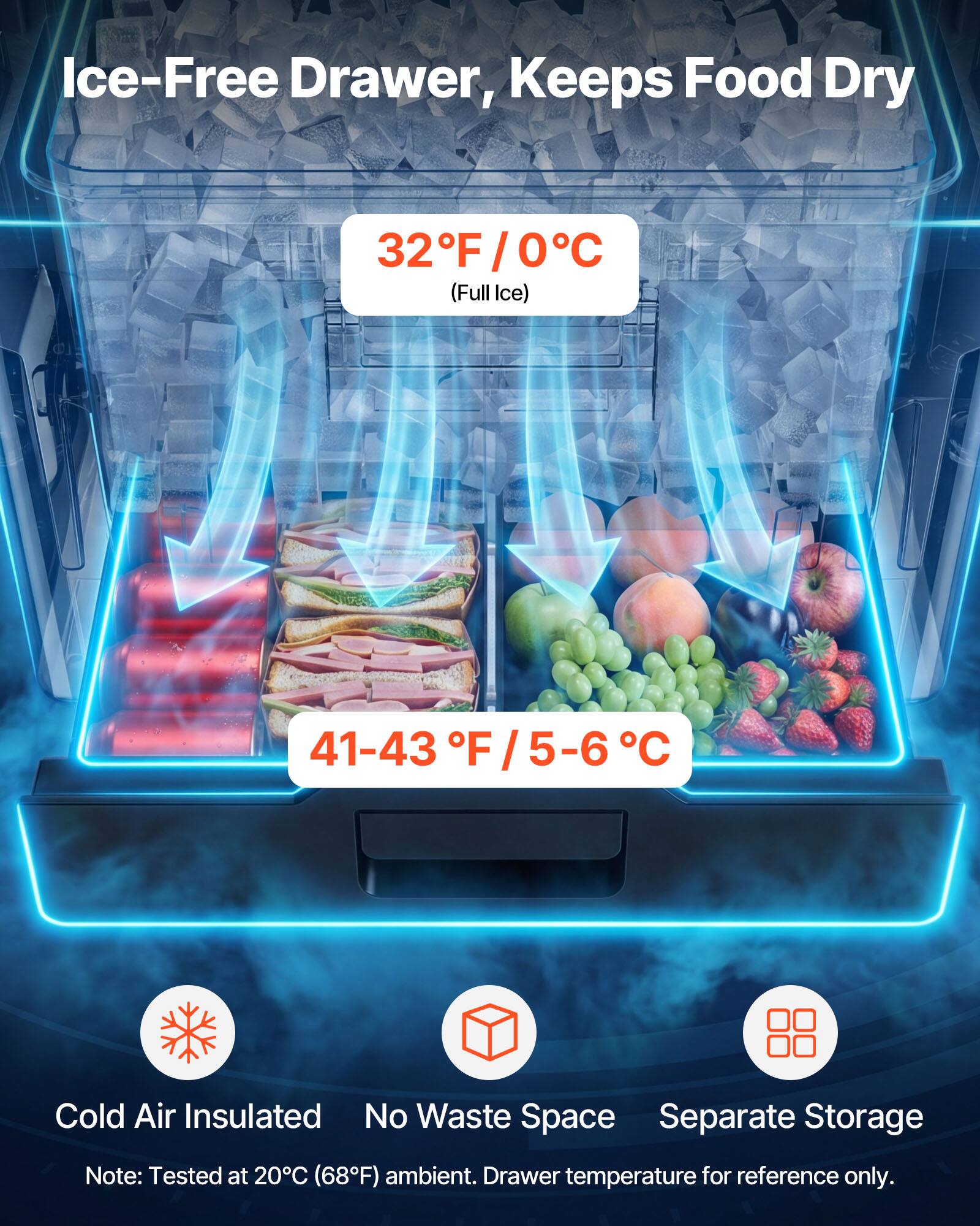 Ice-Free Drawer, Keeps Food Dry  
32°F / 0°C (Full Ice)  
41-43°F / 5-6°C  

Cold Air Insulated  
No Waste Space  
Separate Storage  

Note: Tested at 20°C (68°F) ambient.  
Drawer temperature for reference only.