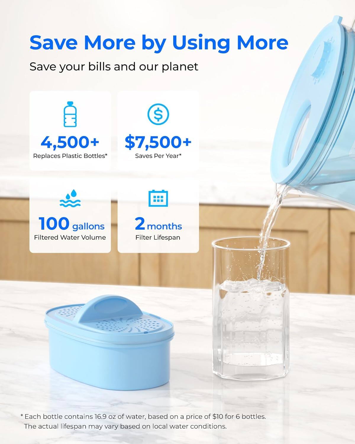Save More by Using More  
Save your bills and our planet  

4,500+  
Replaces Plastic Bottles*  

$7,500+  
Saves Per Year*  

100 gallons  
Filtered Water Volume  

2 months  
Filter Lifespan  

*Each bottle contains 16.9 oz of water, based on a price of $10 for 6 bottles.  
The actual lifespan may vary based on local water conditions.