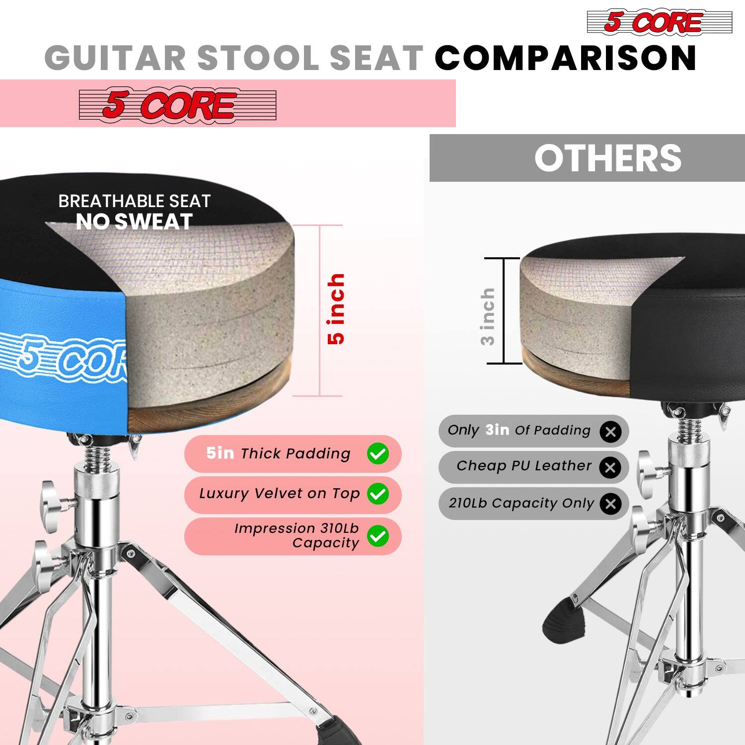 **GUITAR STOOL SEAT COMPARISON**

**5 CORE**

- BREATHEABLE SEAT
- NO SWEAT

**5 CORE**
- 5in Thick Padding
- Luxury Velvet on Top
- Impression 310Lb Capacity

**OTHERS**
- Only 3in Of Padding
- Cheap PU Leather
- 210Lb Capacity Only