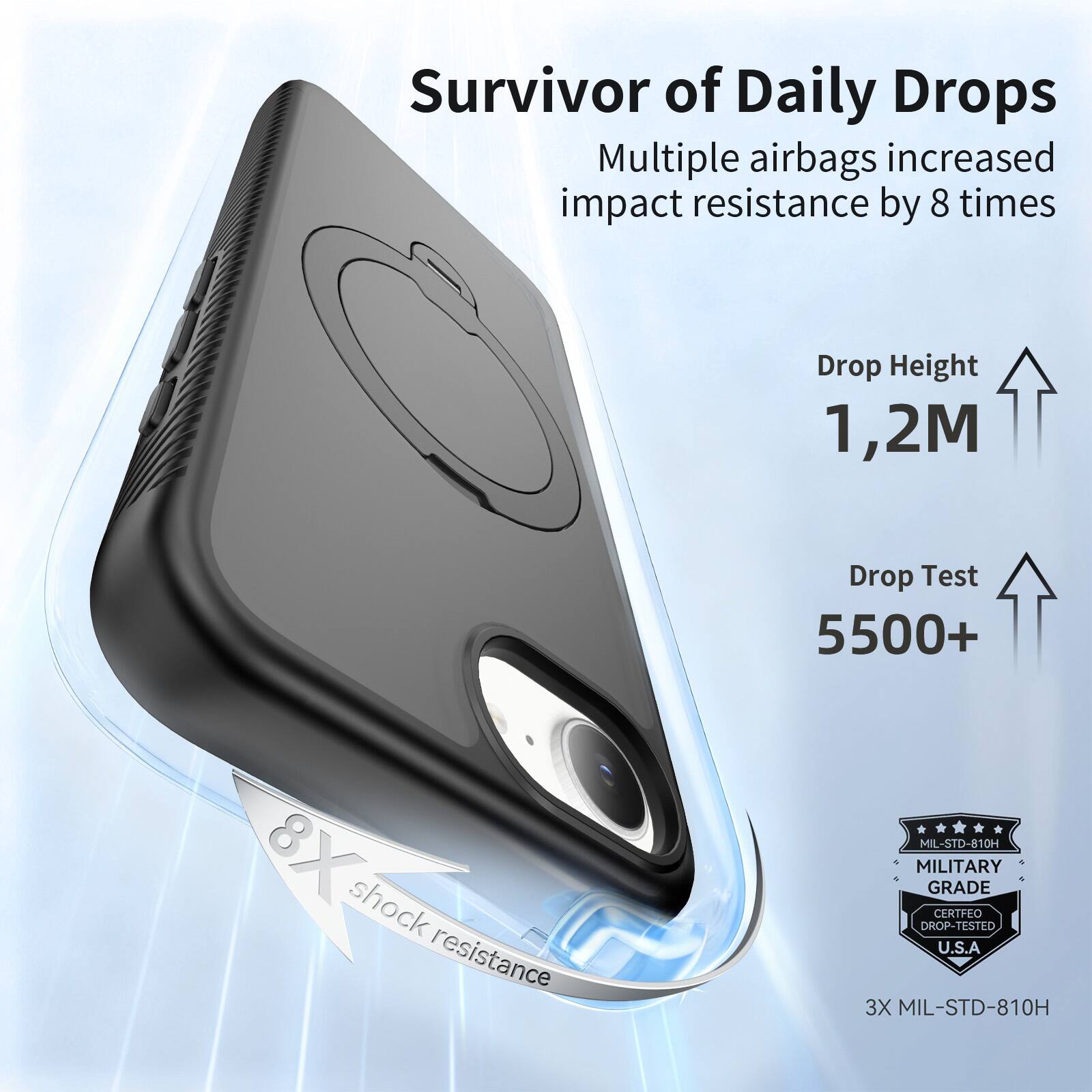 Survivor of Daily Drops  
Multiple airbags increased impact resistance by 8 times  
Drop Height 1,2M  
Drop Test 5500+  
8X shock resistance  
MIL-STD-810H  
MILITARY GRADE CERTIFIED DROP-TESTED U.S.A  
3X MIL-STD-810H