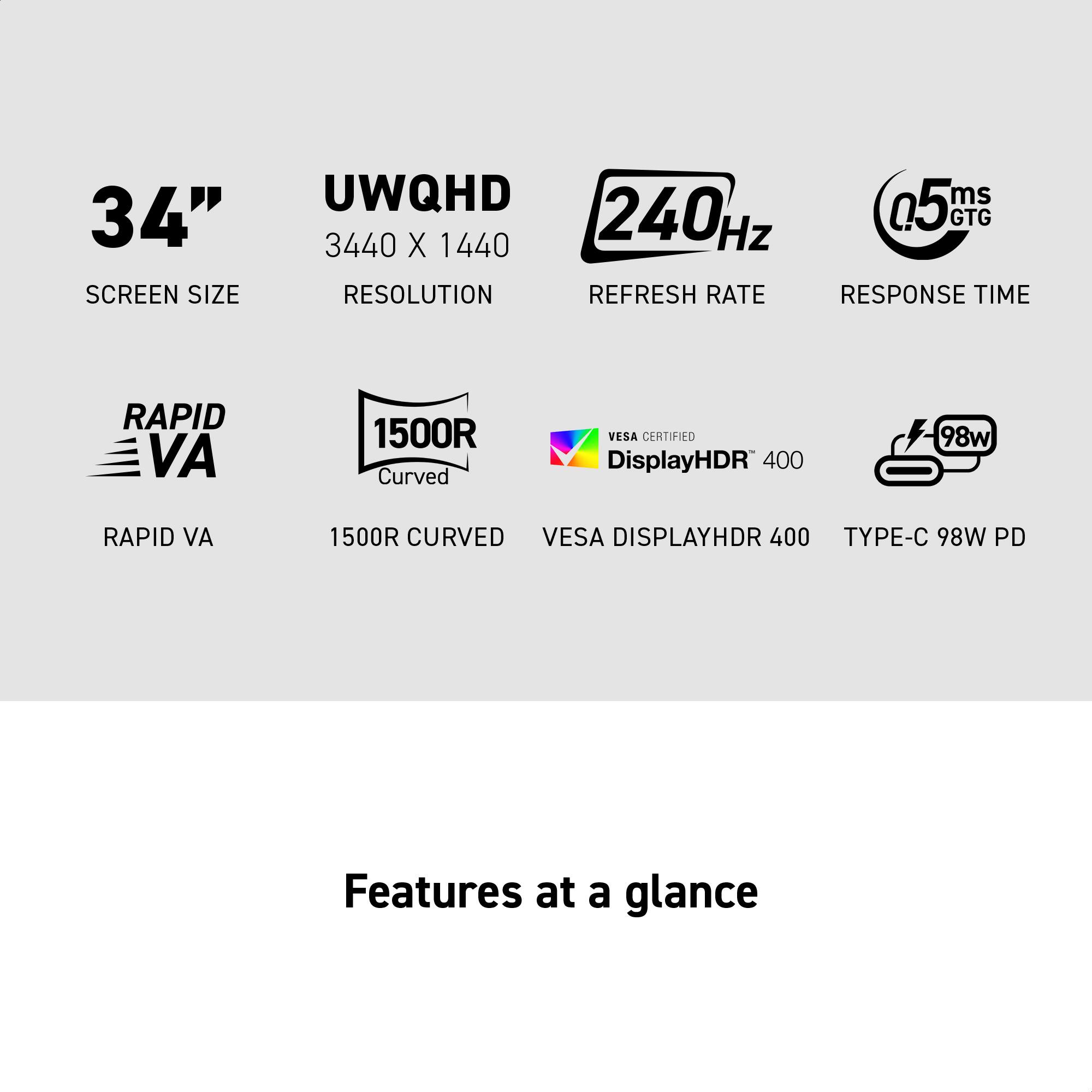 34" SCREEN SIZE
UWQHD 3440 X 1440 RESOLUTION
240Hz REFRESH RATE
0.5ms RESPONSE TIME
RAPID VA
1500R Curved
VESA CERTIFIED DisplayHDR 400
TYPE-C 98W PD
Features at a glance