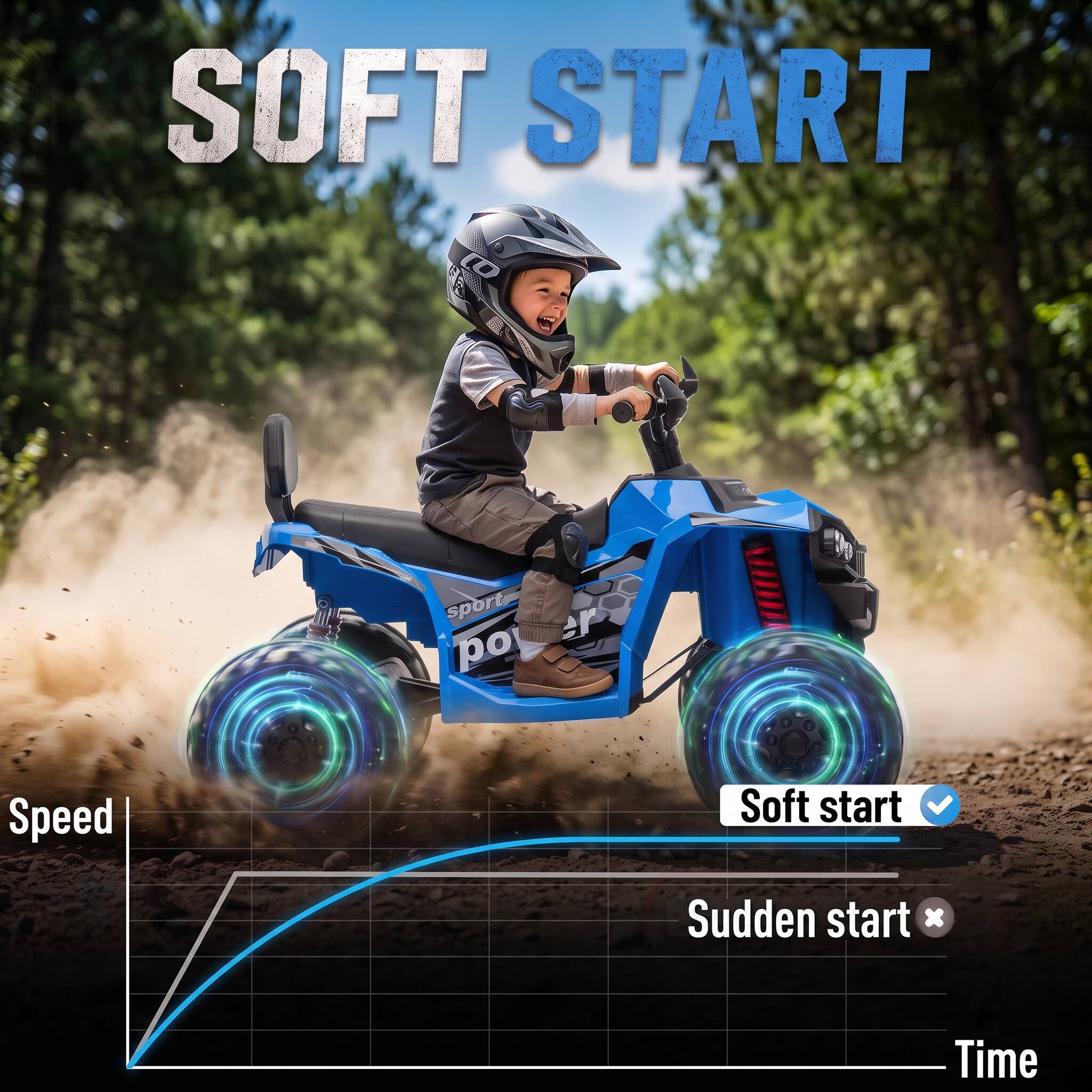 SOFT START

Speed
Soft start ✓
Sudden start ✗
Time