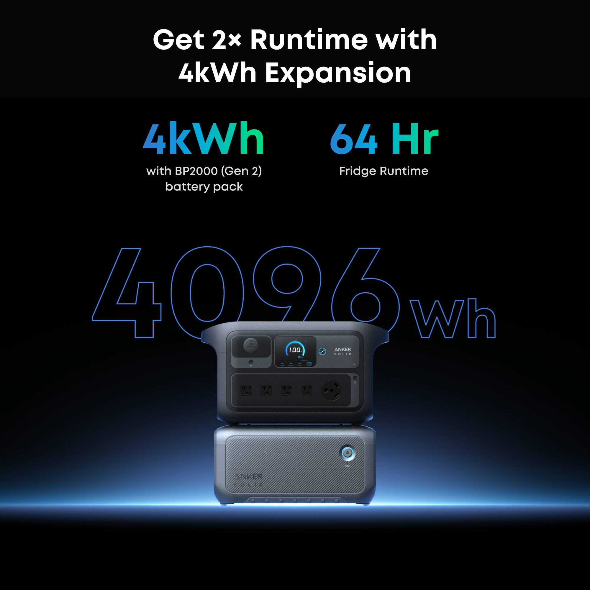 Get 2x Runtime with 4kWh Expansion  
4kWh with BP2000 (Gen 2) battery pack  
64 Hr Fridge Runtime  
4096 Wh