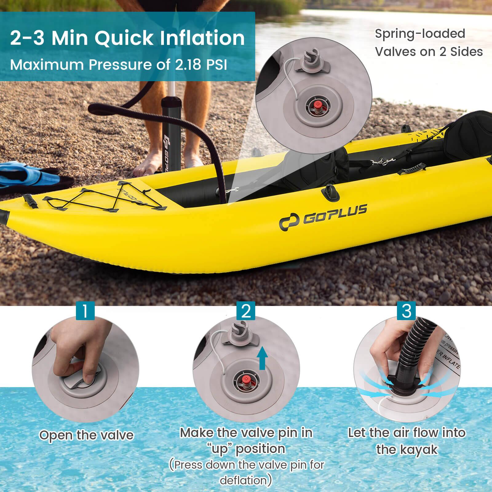 2-3 Min Quick Inflation Maximum Pressure of 2.18 PSI Spring-loaded Valves on 2 Sides OP GOPLUS 1 2 3 a Ut ER SUN INFLATE Open the valve Make the valve pin in "up" position (Press down the valve pin for deflation) Let the air flow into the kayak