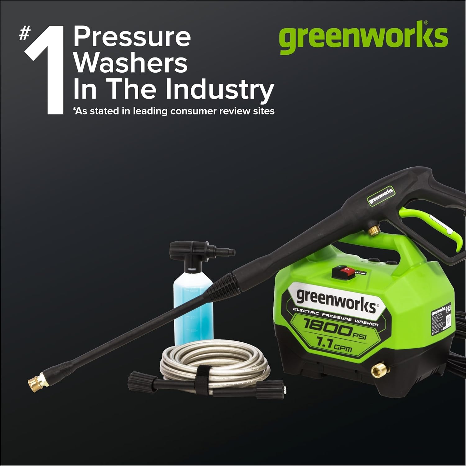 #1 Pressure Washers In The Industry  
*As stated in leading consumer review sites*  
greenworks ELECTRIC PRESSURE WASHER 1800 PSI 1.1 GPM