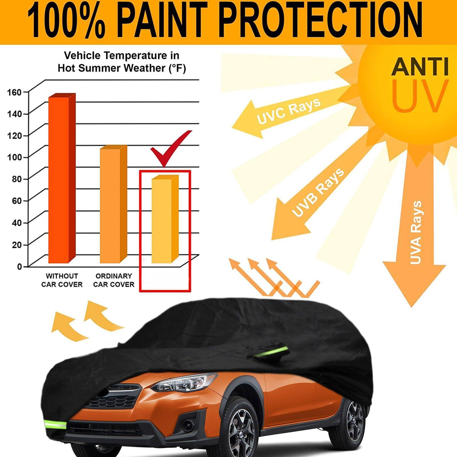 100% PAINT PROTECTION

Vehicle Temperature in Hot Summer Weather (°F)

WITHOUT CAR COVER
ORDINARY CAR COVER

ANTI UV

UVC Rays
UVB Rays
UVA Rays