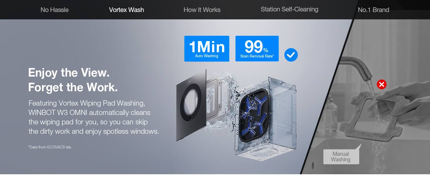 No Hassle Vortex Wash How It Works Station Self-Cleaning No.1 Brand

1 Min Auto Washing 99% Stain Removal Rate*

Enjoy the View. Forget the Work.

Featuring Vortex Wiping Pad Washing, WINBOT W3 OMNI automatically cleans the wiping pad for you, so you can skip the dirty work and enjoy spotless windows.

*Data from ECOVACS lab. Manual Washing
