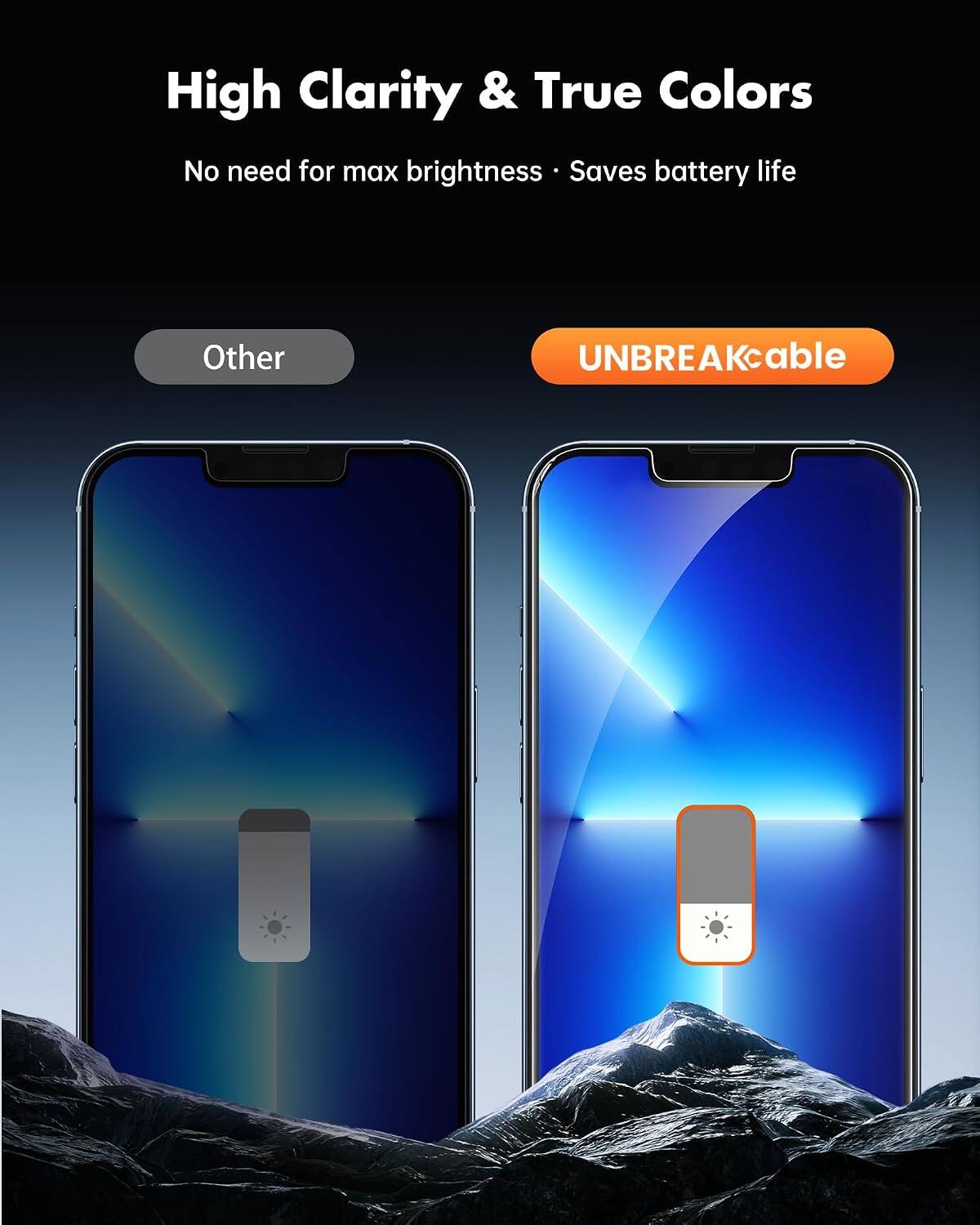 High Clarity & True Colors  
No need for max brightness • Saves battery life  

Other  
UNBREAKcable