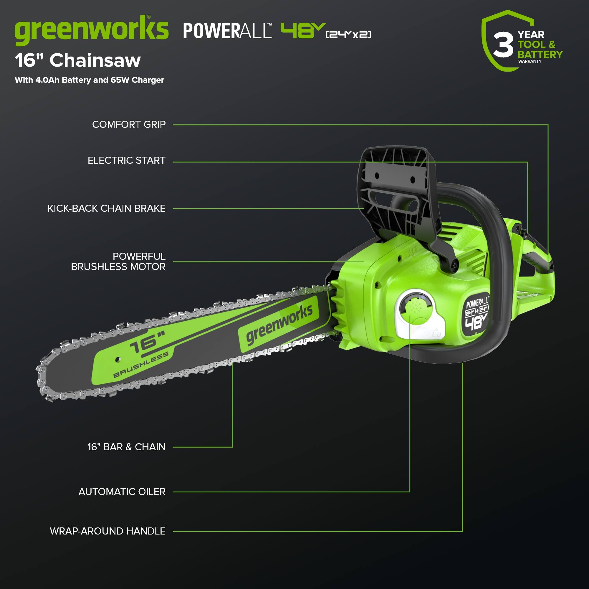 greenworks POWERALL 48Y (24x2) 16" Chainsaw With 4.0Ah Battery and 65W Charger  
YEAR 3 TOOL & BATTERY WARRANTY  
COMFORT GRIP  
ELECTRIC START  
KICK-BACK CHAIN BRAKE  
POWERFUL BRUSHLESS MOTOR  
16" BAR & CHAIN  
AUTOMATIC OILER  
WRAP-AROUND HANDLE